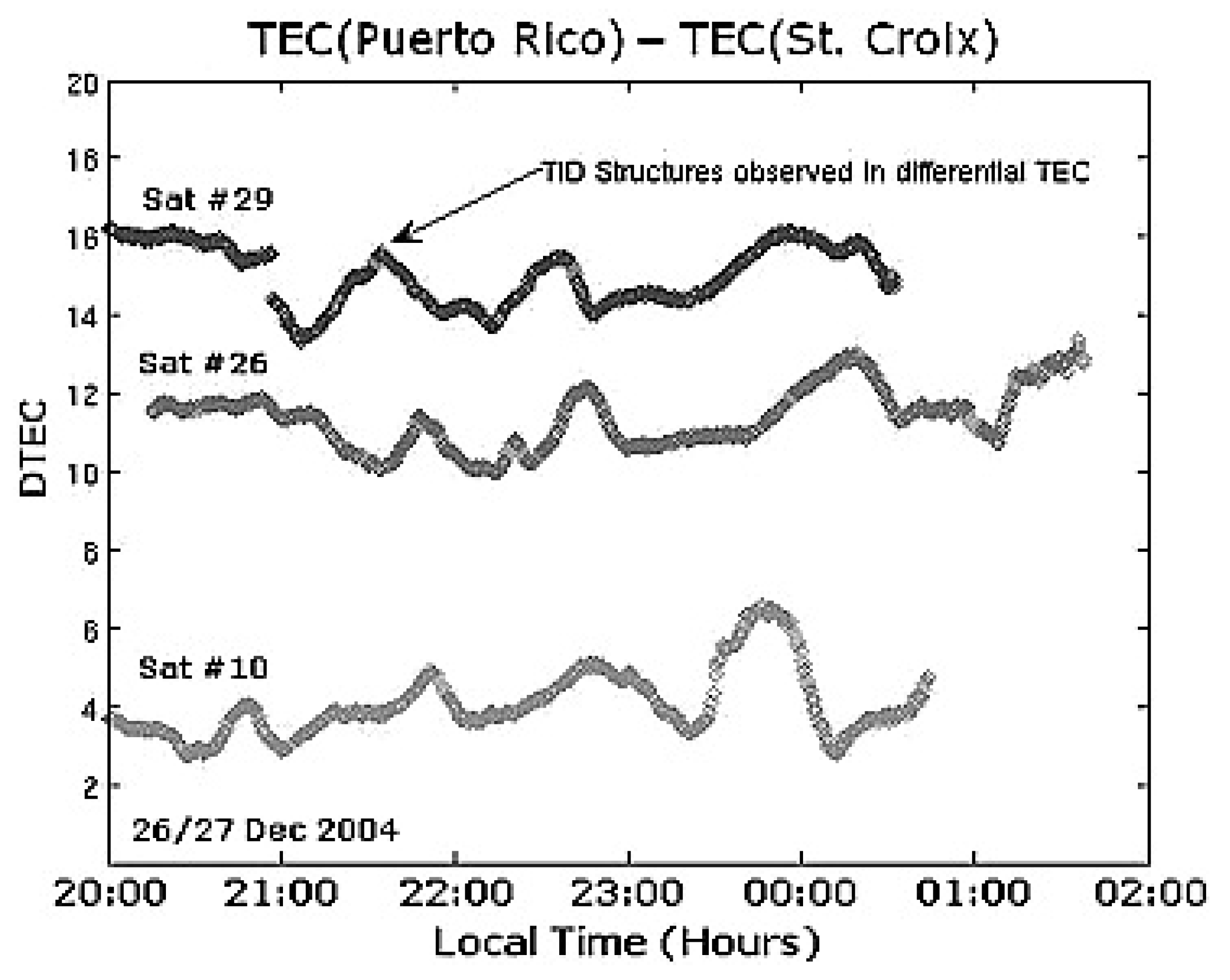 Physics 07 00062 g014