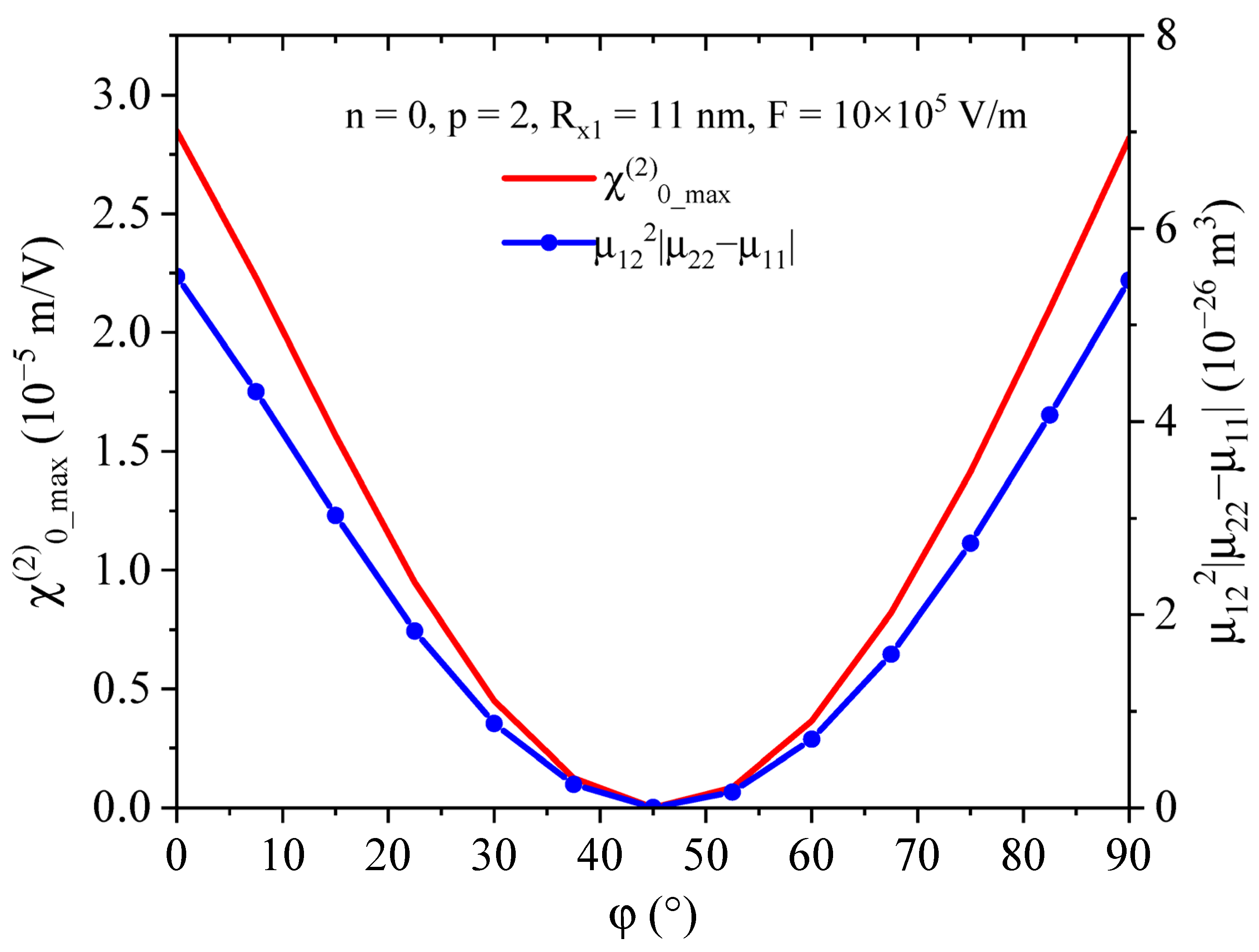 Physics 07 00068 g005