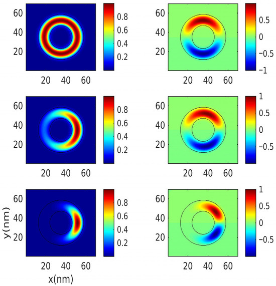 Enhancement of Nonlinear Optical Rectification in a 3D Elliptical