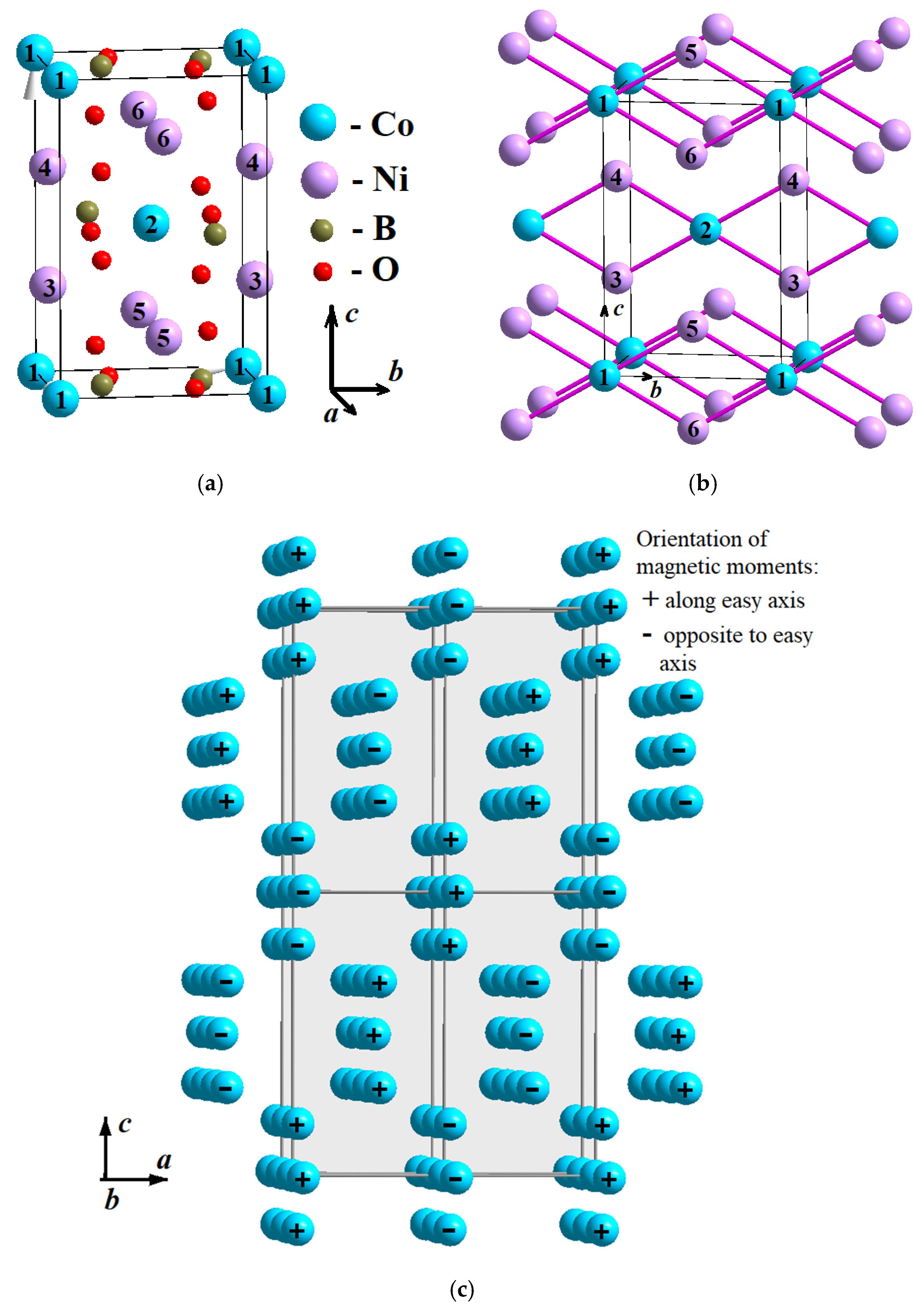 Physics 08 00003 g001