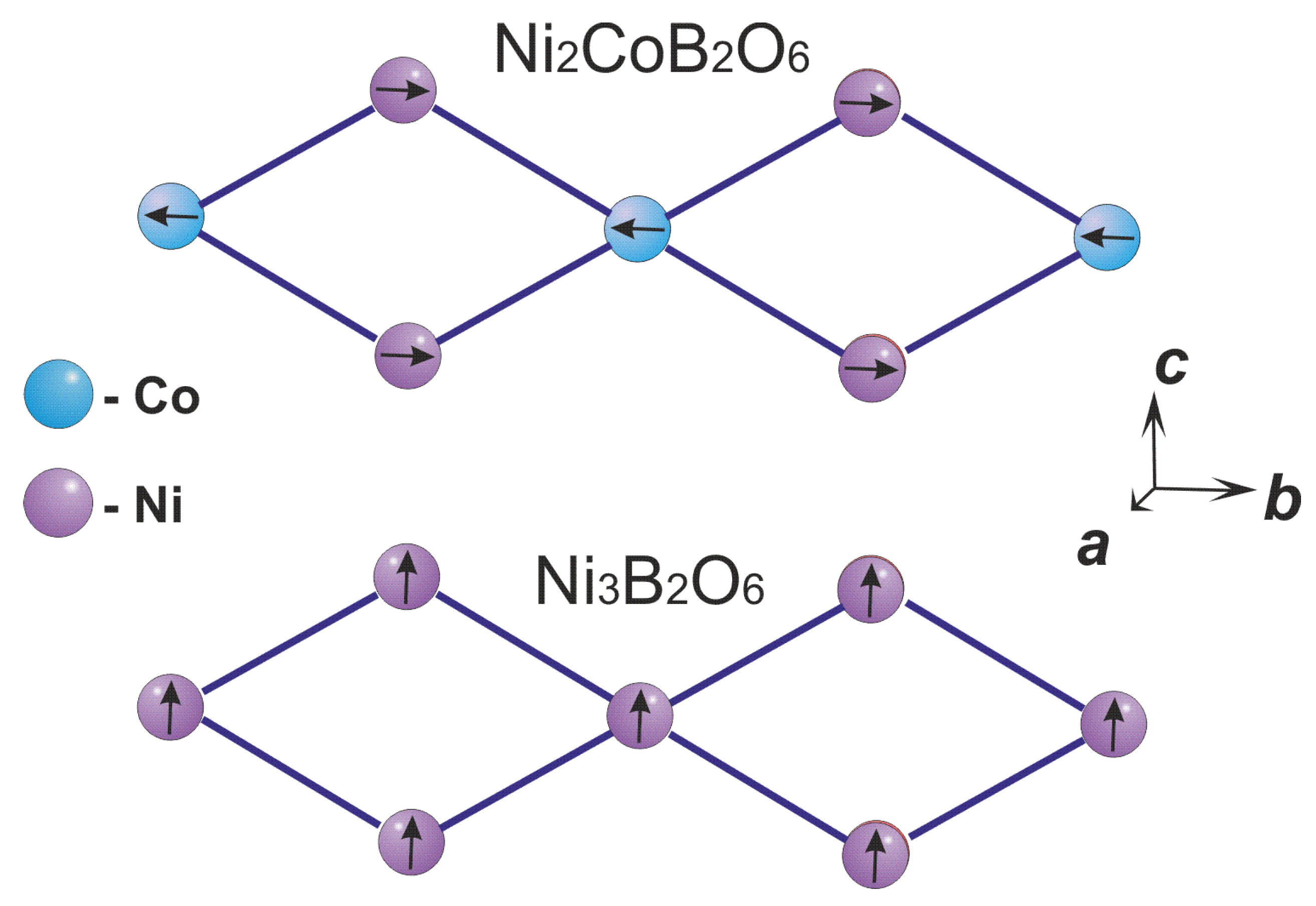 Physics 08 00003 g004