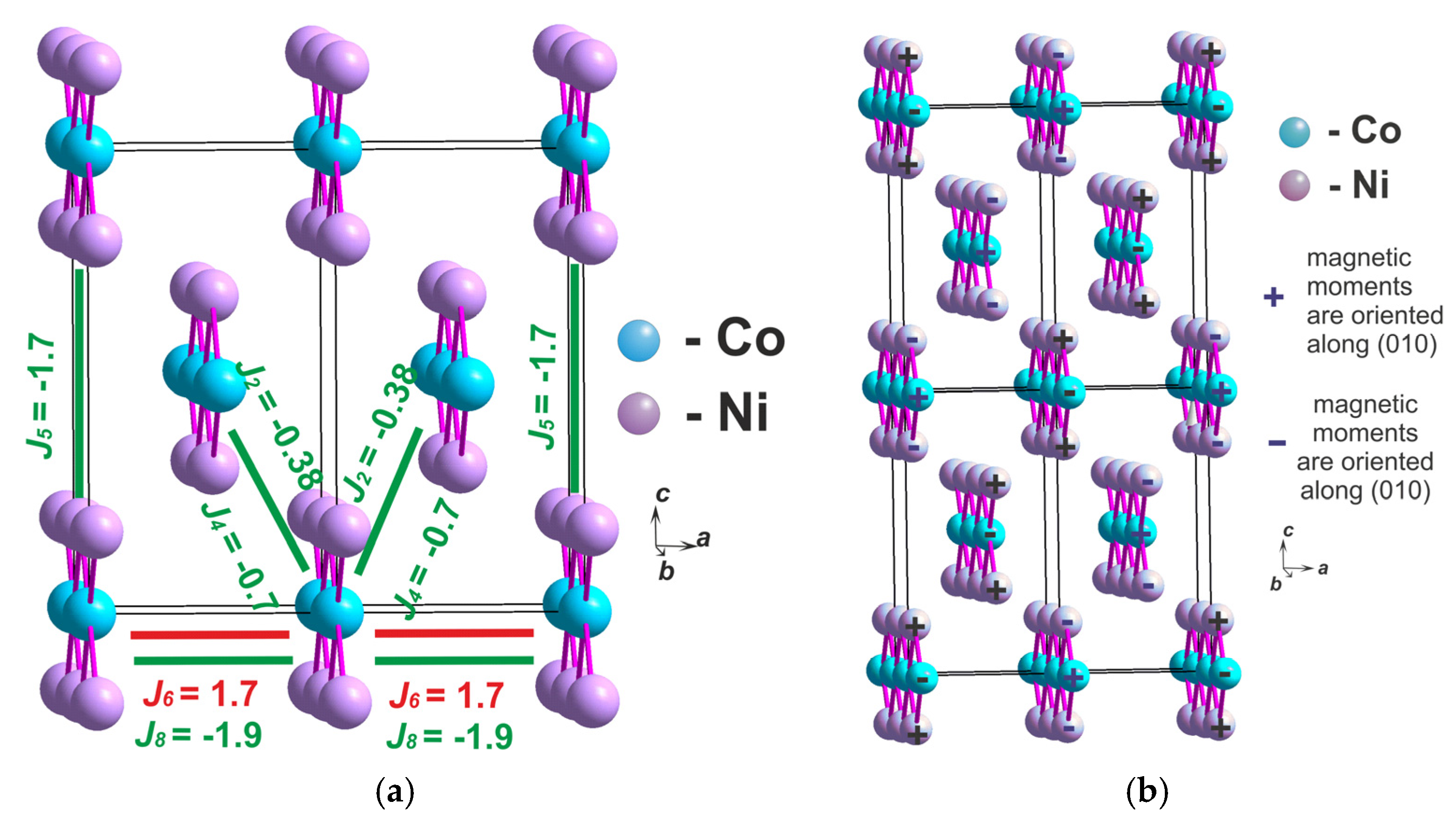 Physics 08 00003 g005