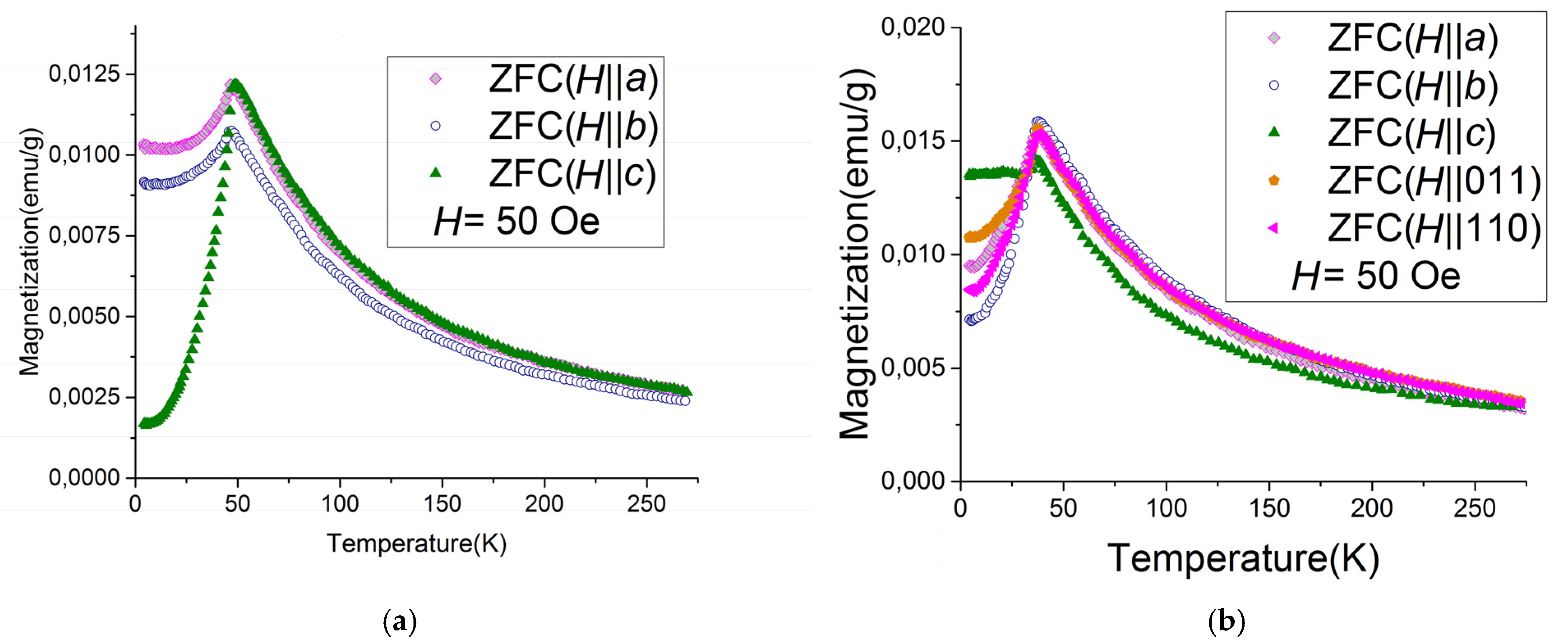 Physics 08 00003 g007