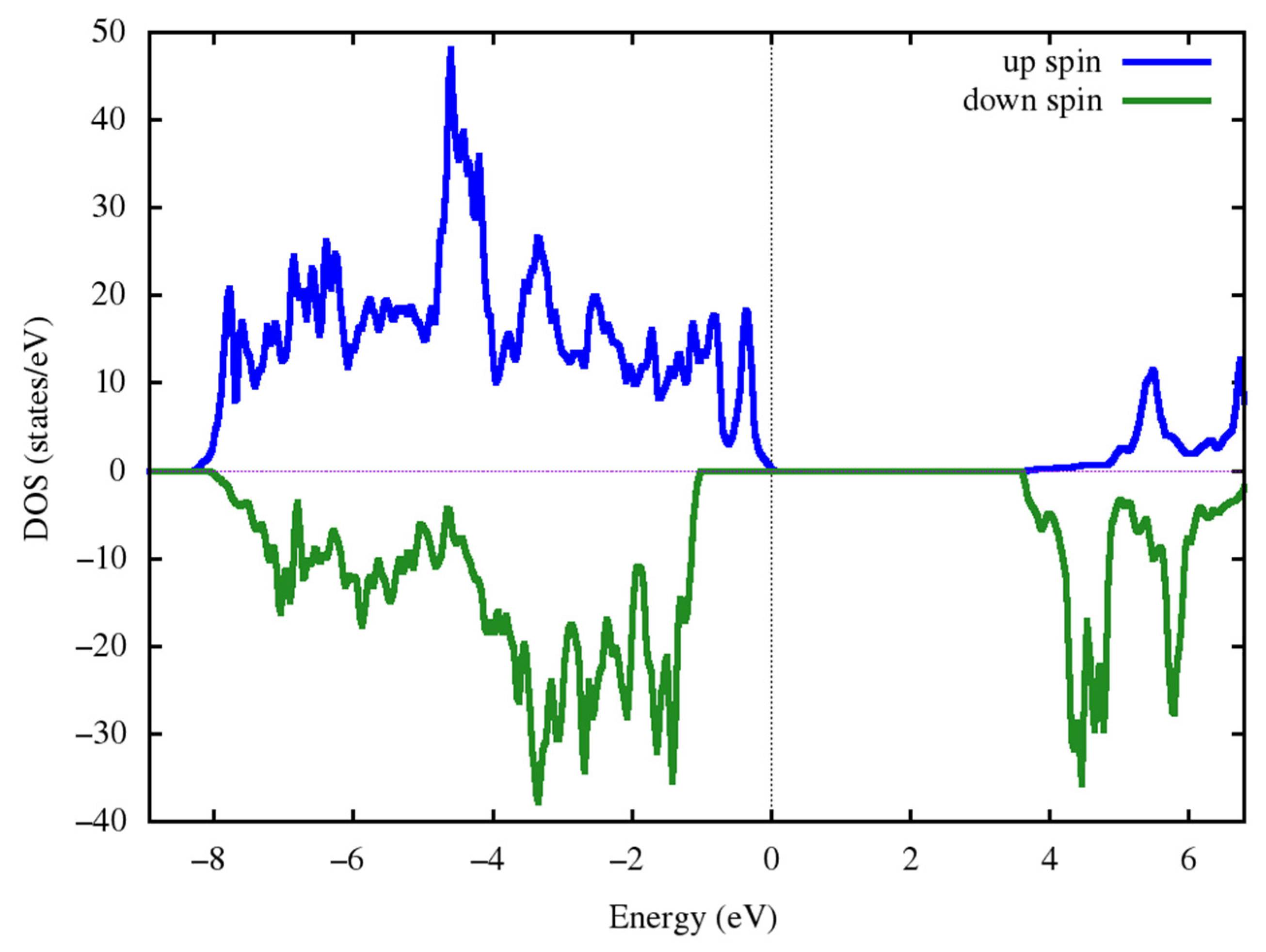 Physics 08 00003 g008