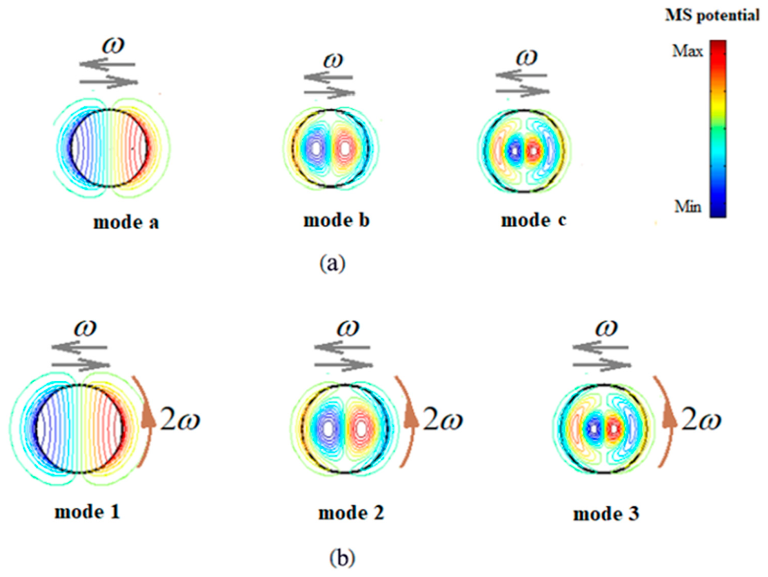 Physics 08 00050 g005