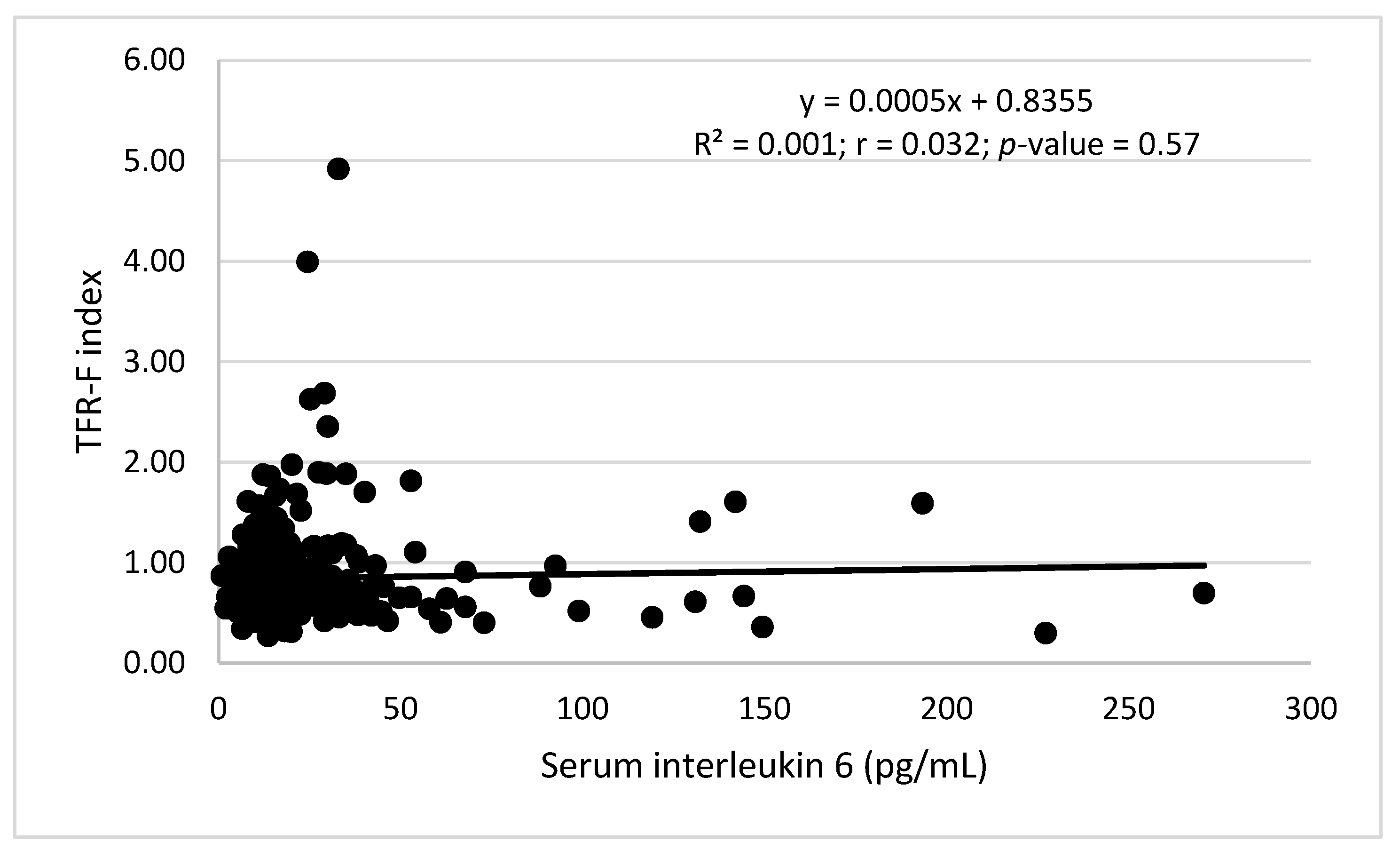 Physiologia 02 00001 g001