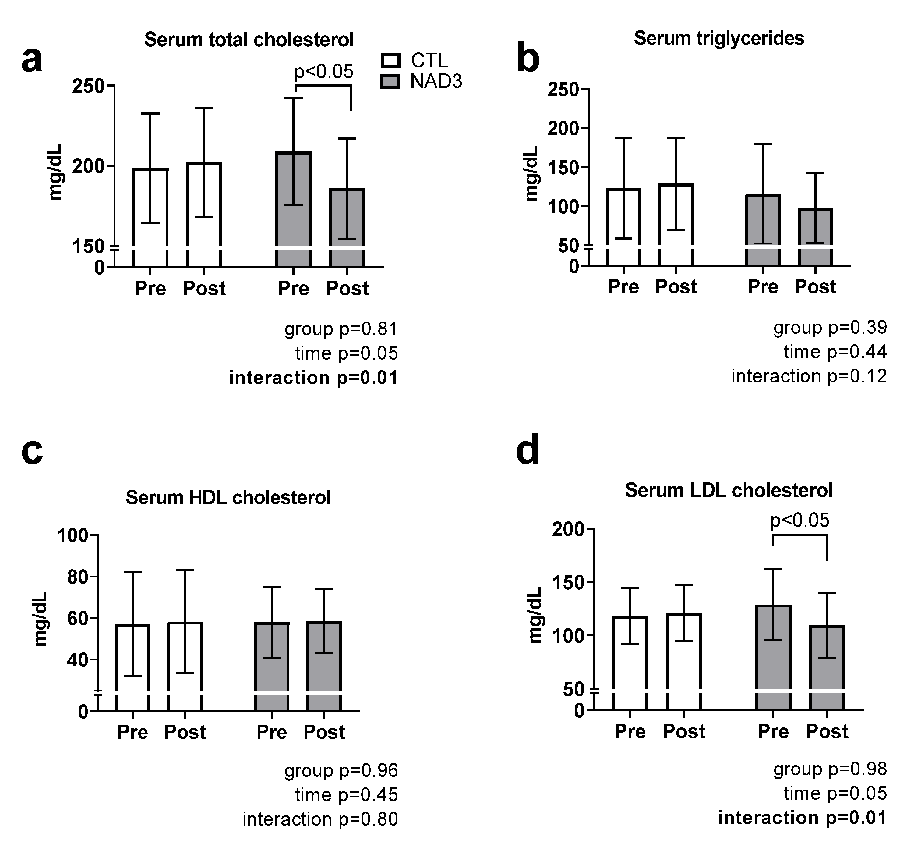 Physiologia 02 00002 g001 550