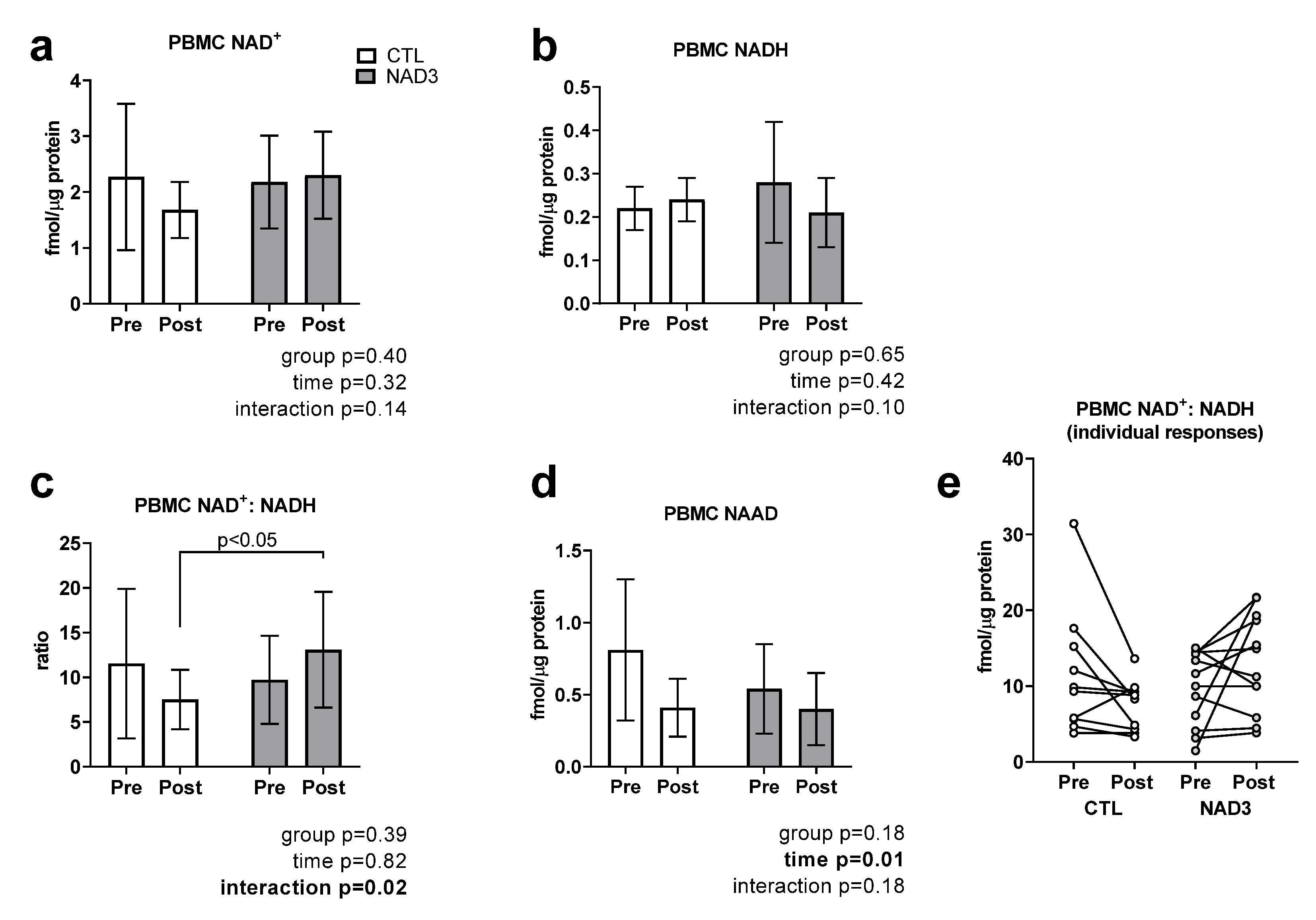 Physiologia 02 00002 g002 550