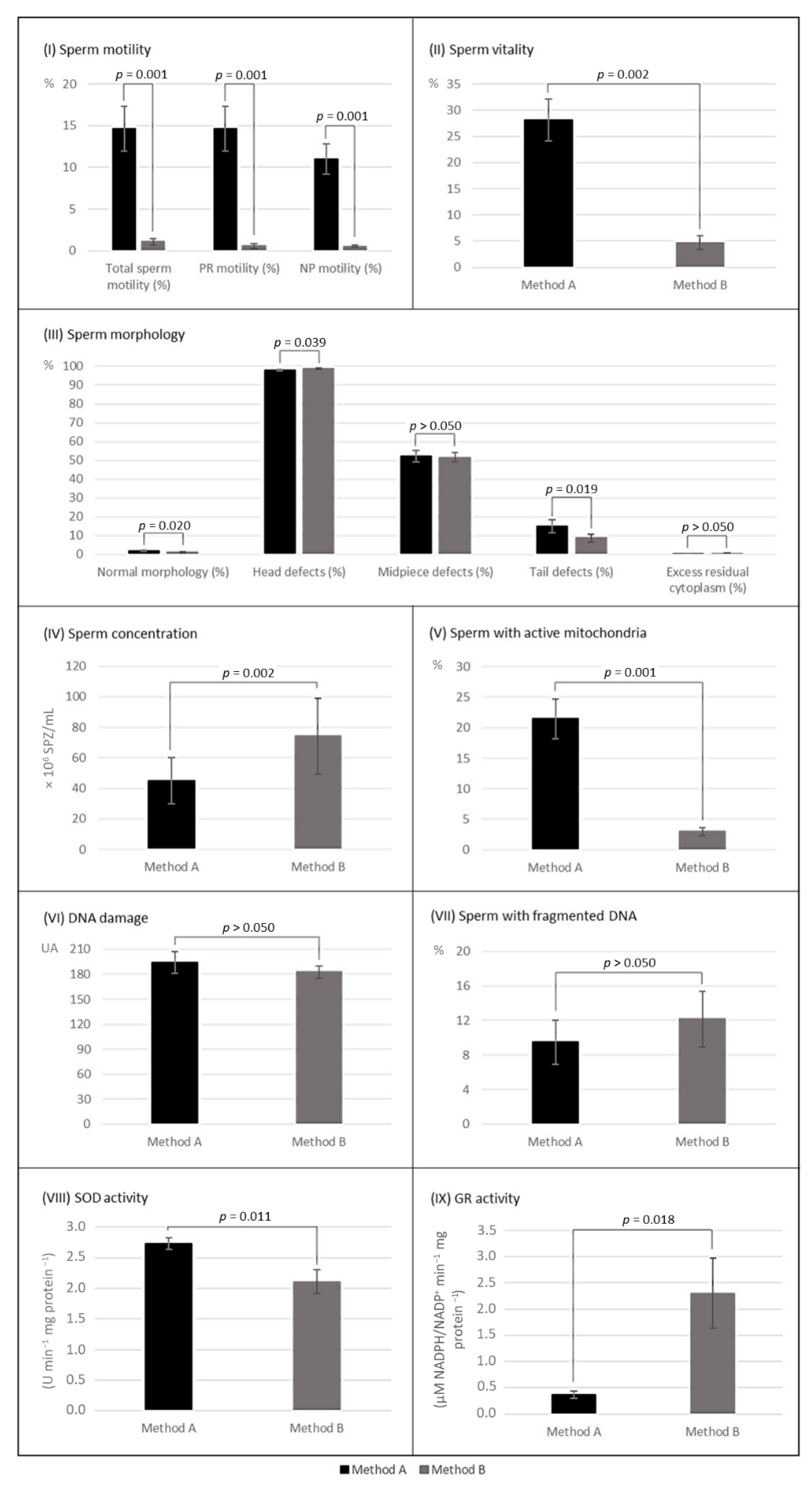 Physiologia 02 00008 g002
