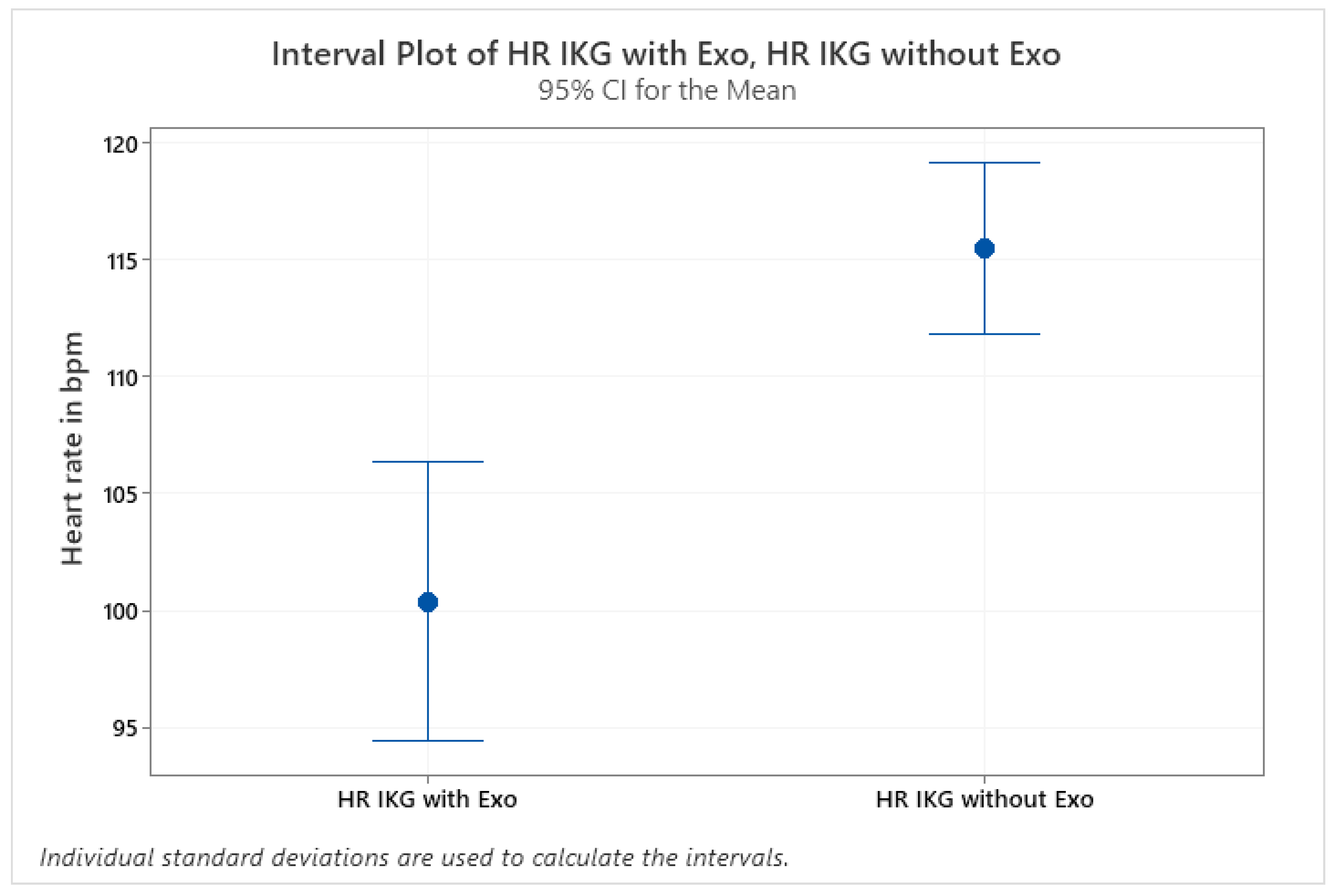 Physiologia 02 00009 g004 550
