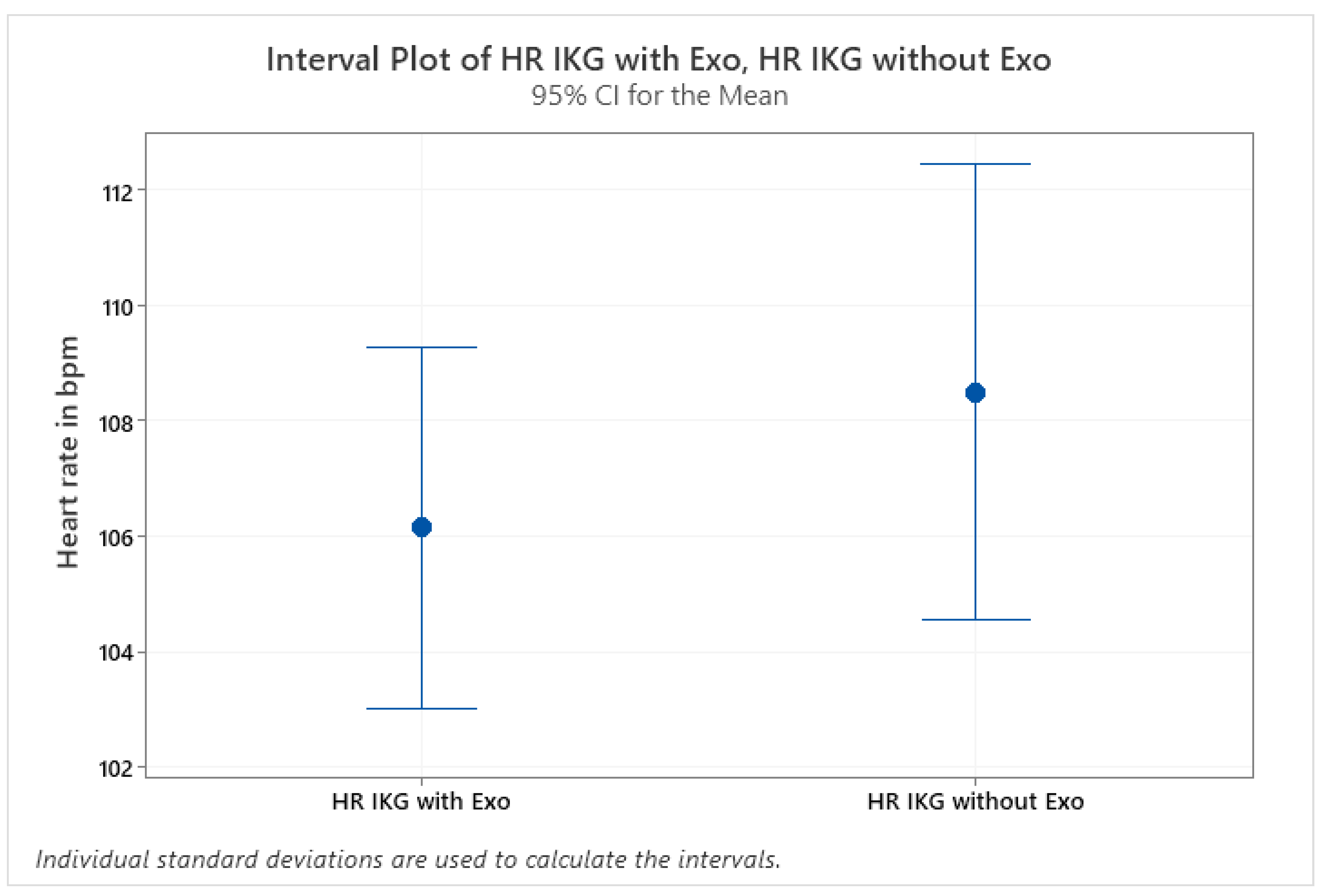Physiologia 02 00009 g005 550