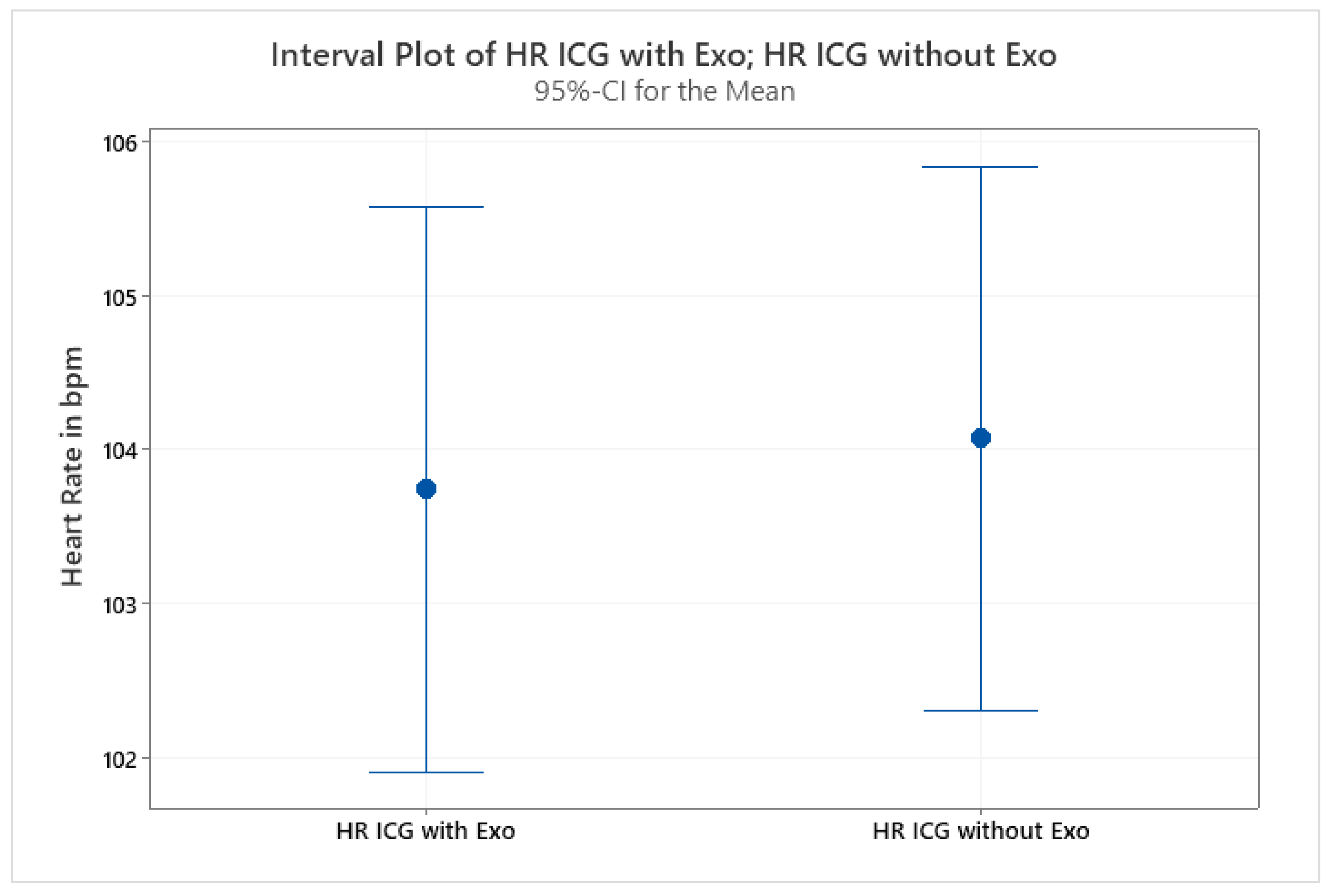 Icg heart outlet rate monitor
