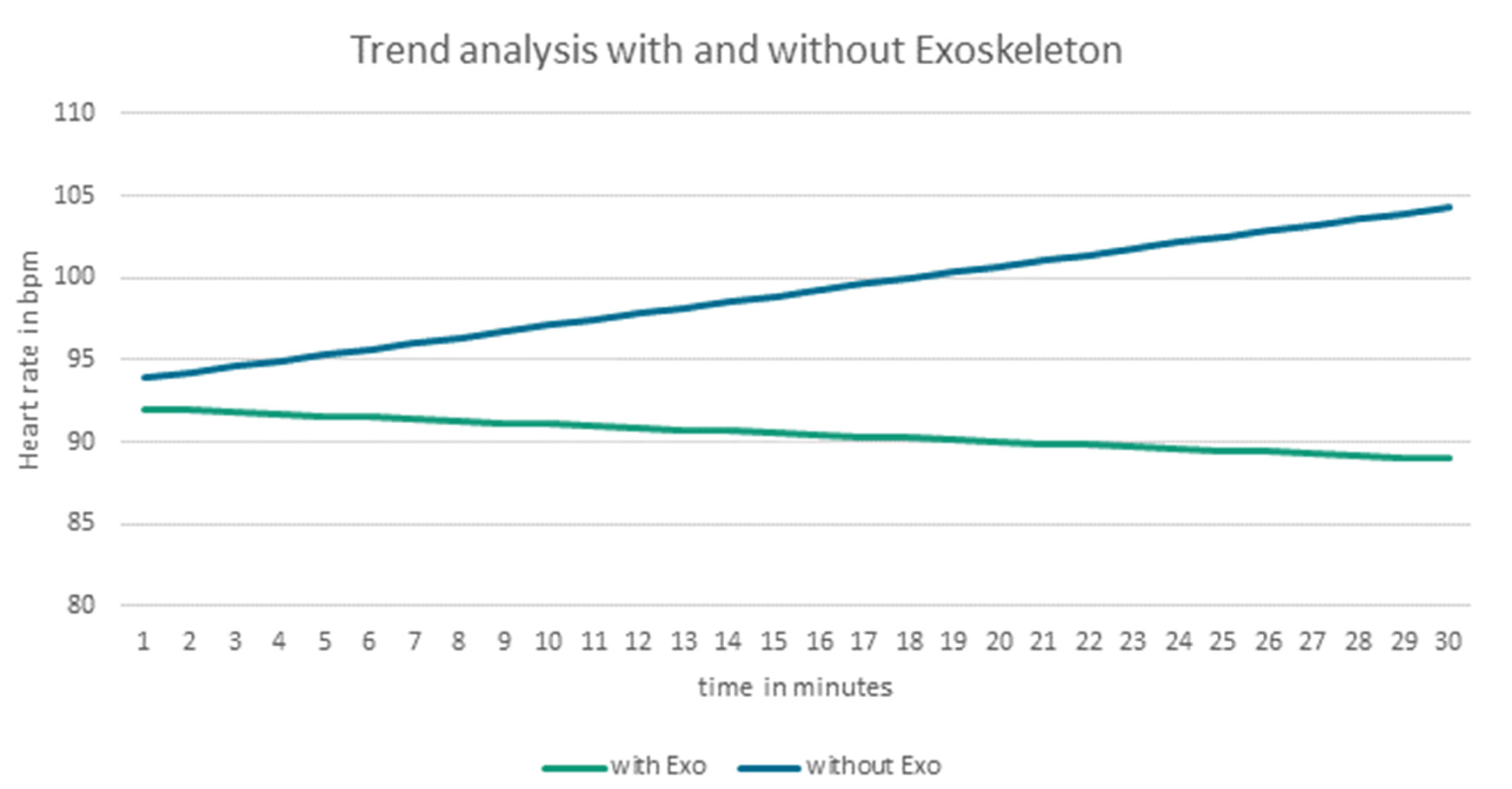 Physiologia 02 00009 g007 550