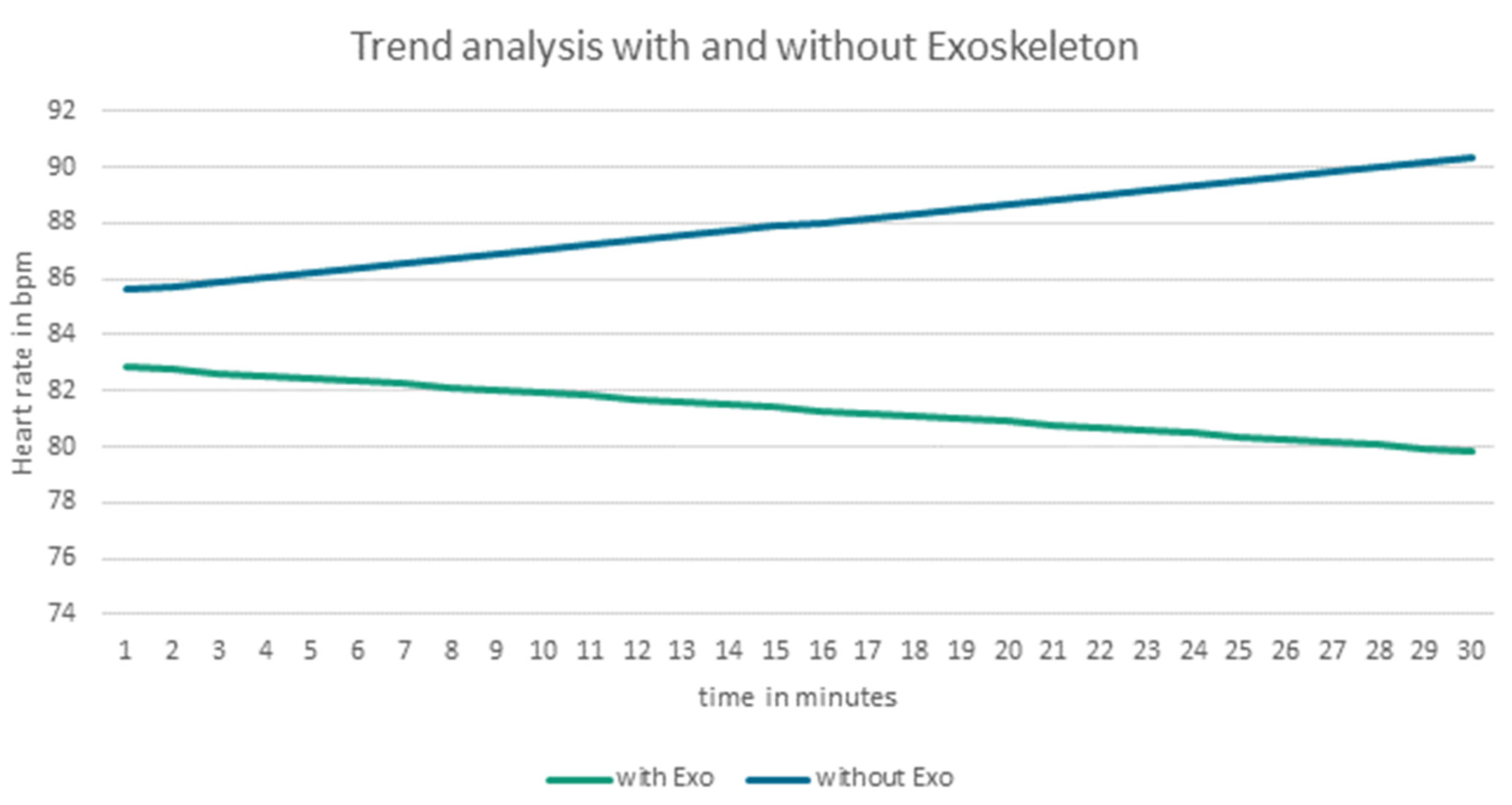 Physiologia 02 00009 g008 550