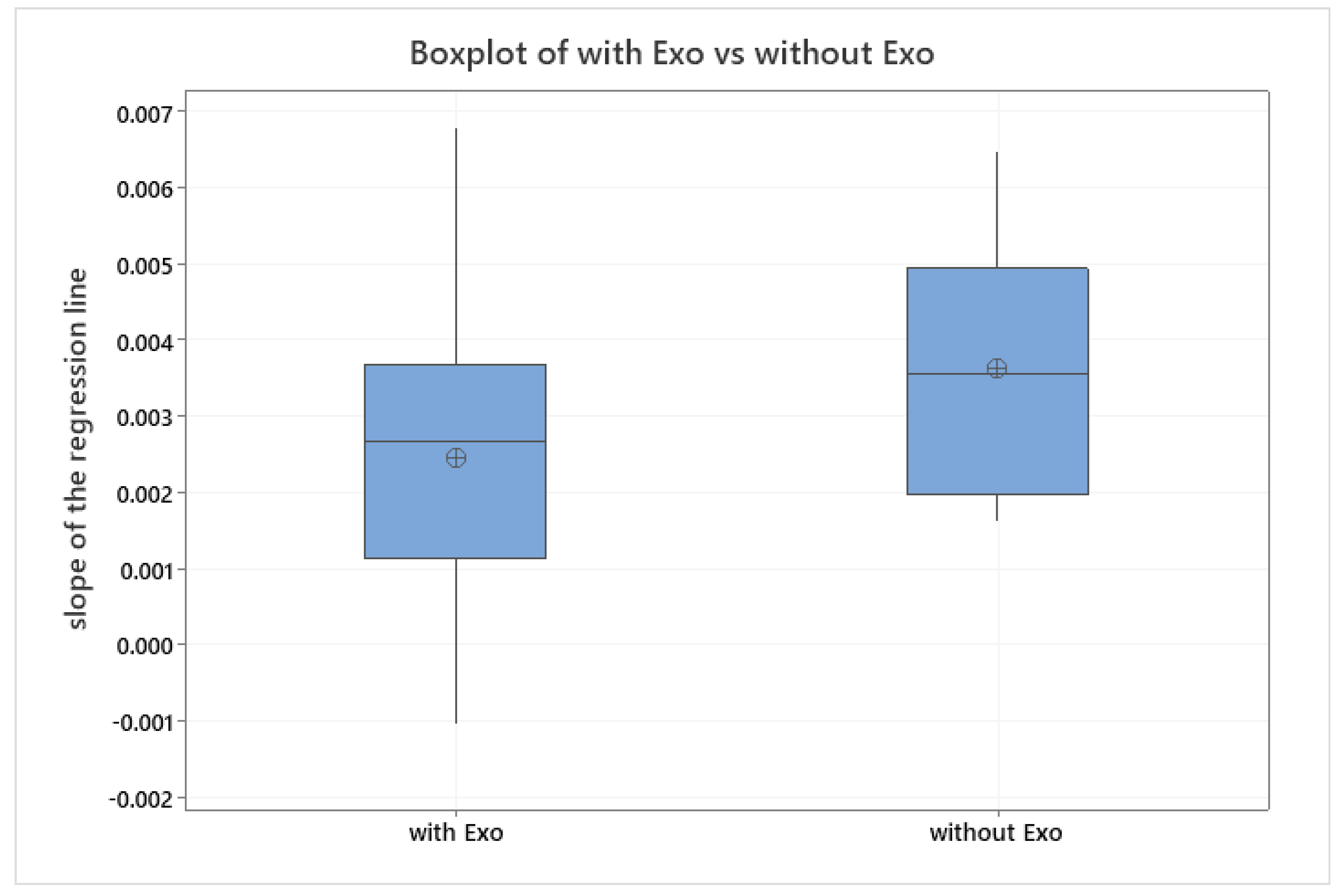 Physiologia 02 00009 g010 550