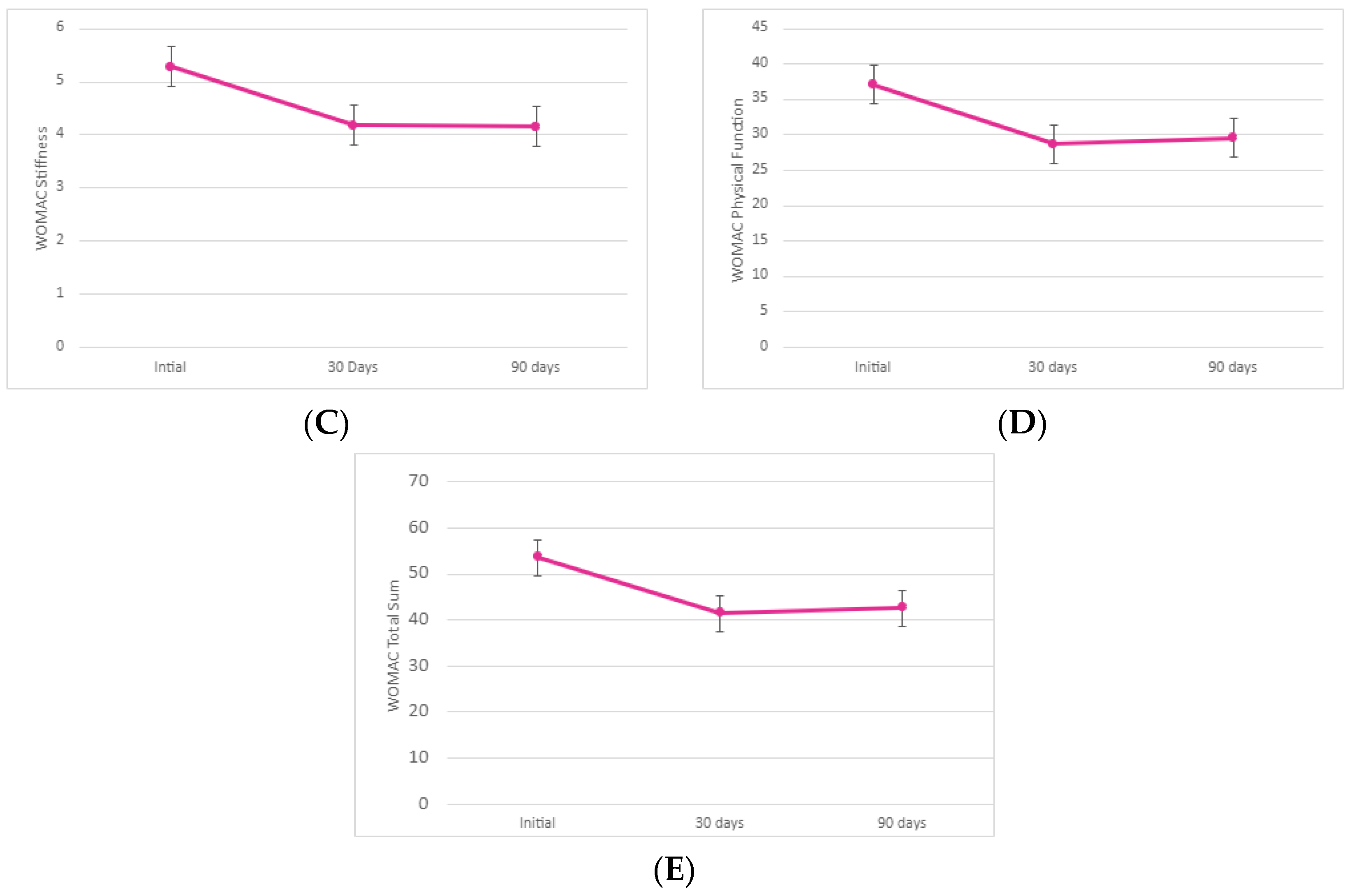 Physiologia 02 00010 g002b