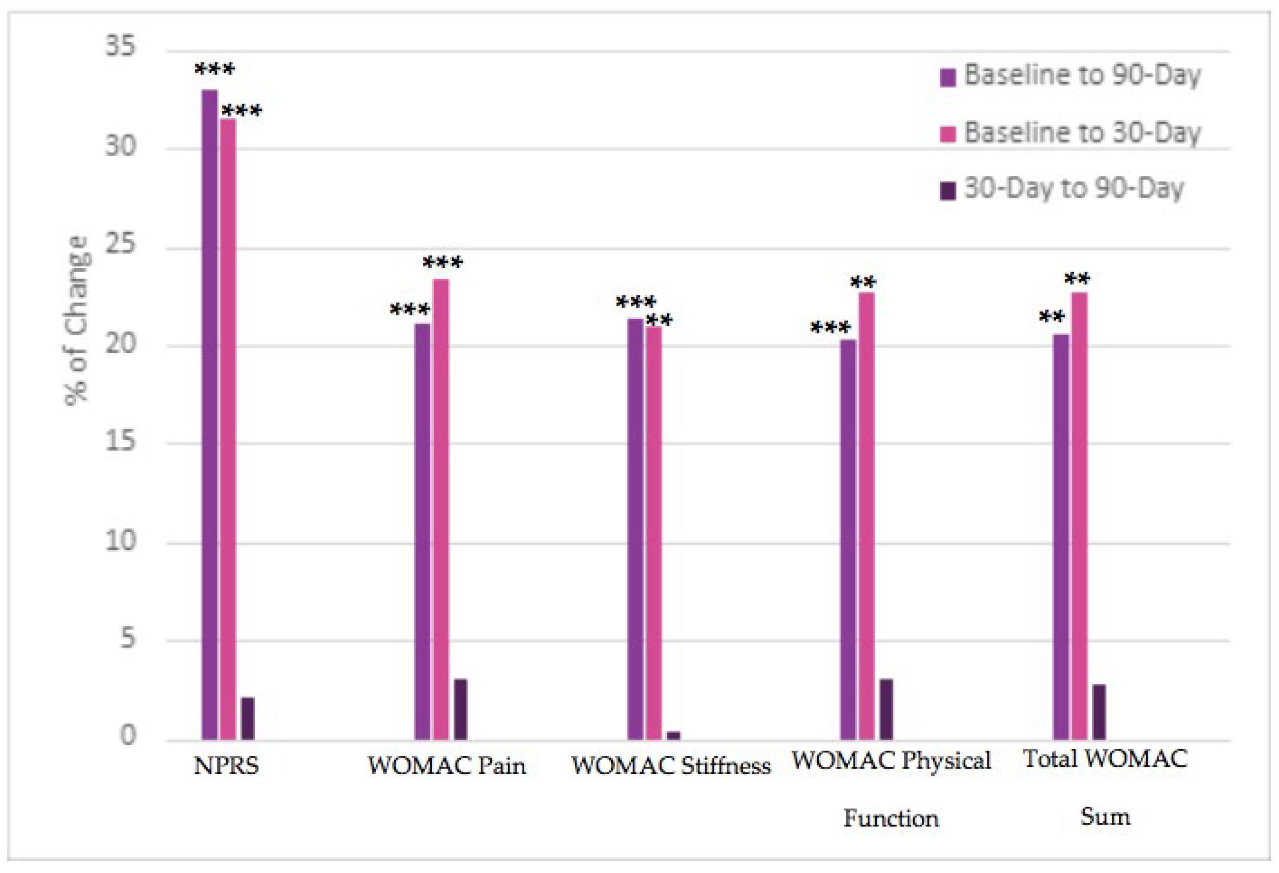 Physiologia 02 00010 g003