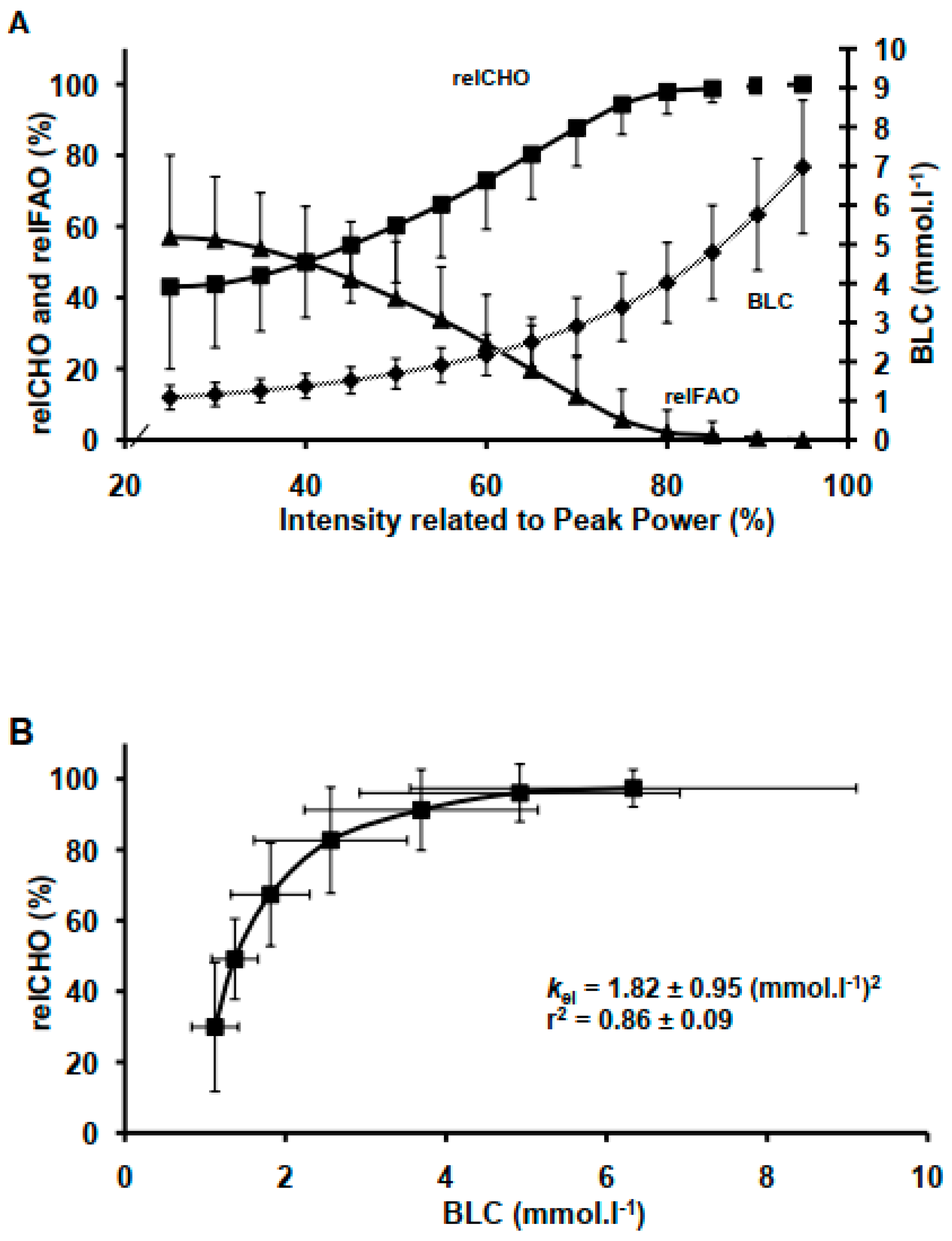 Physiologia 02 00011 g001