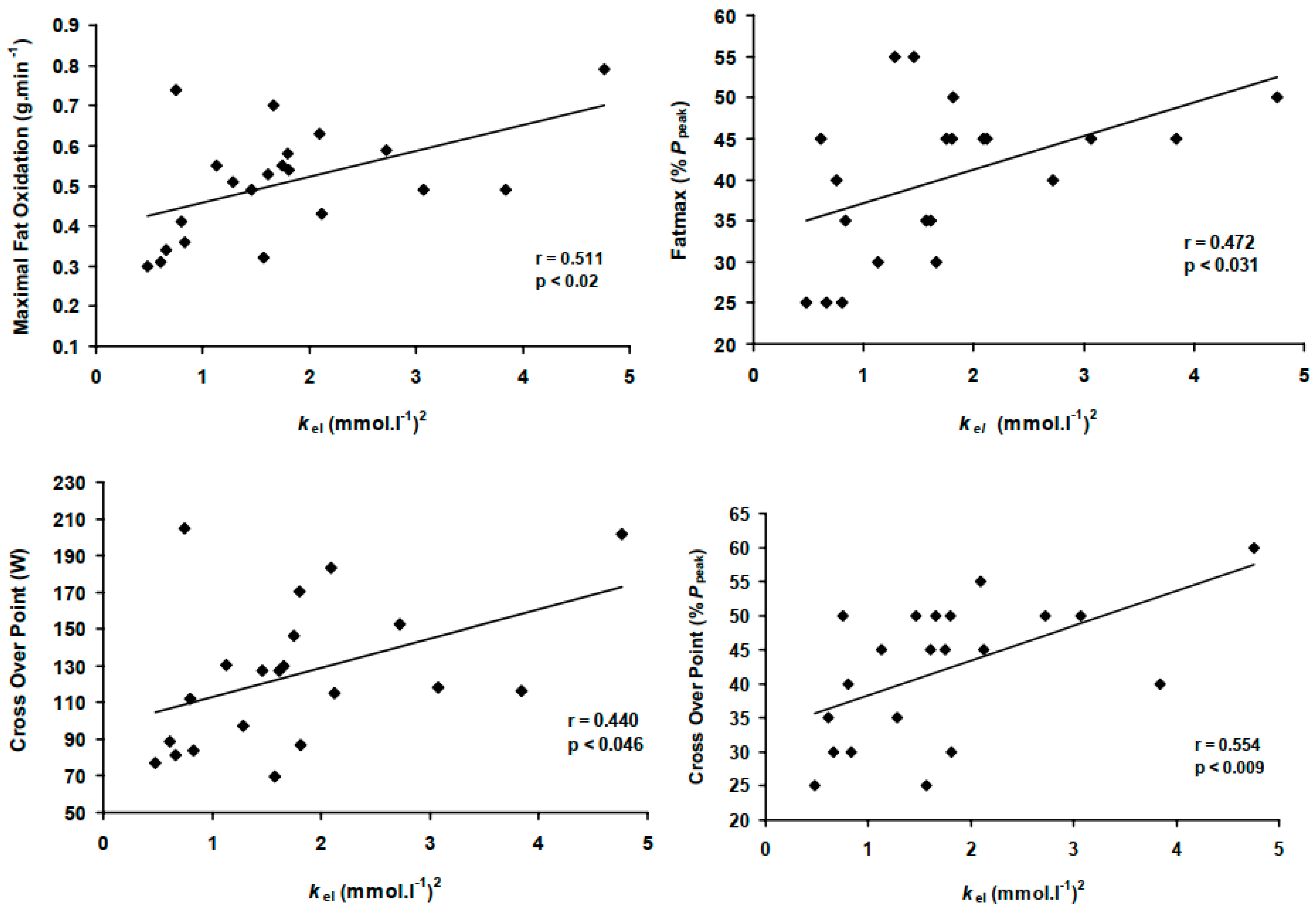 Physiologia 02 00011 g002