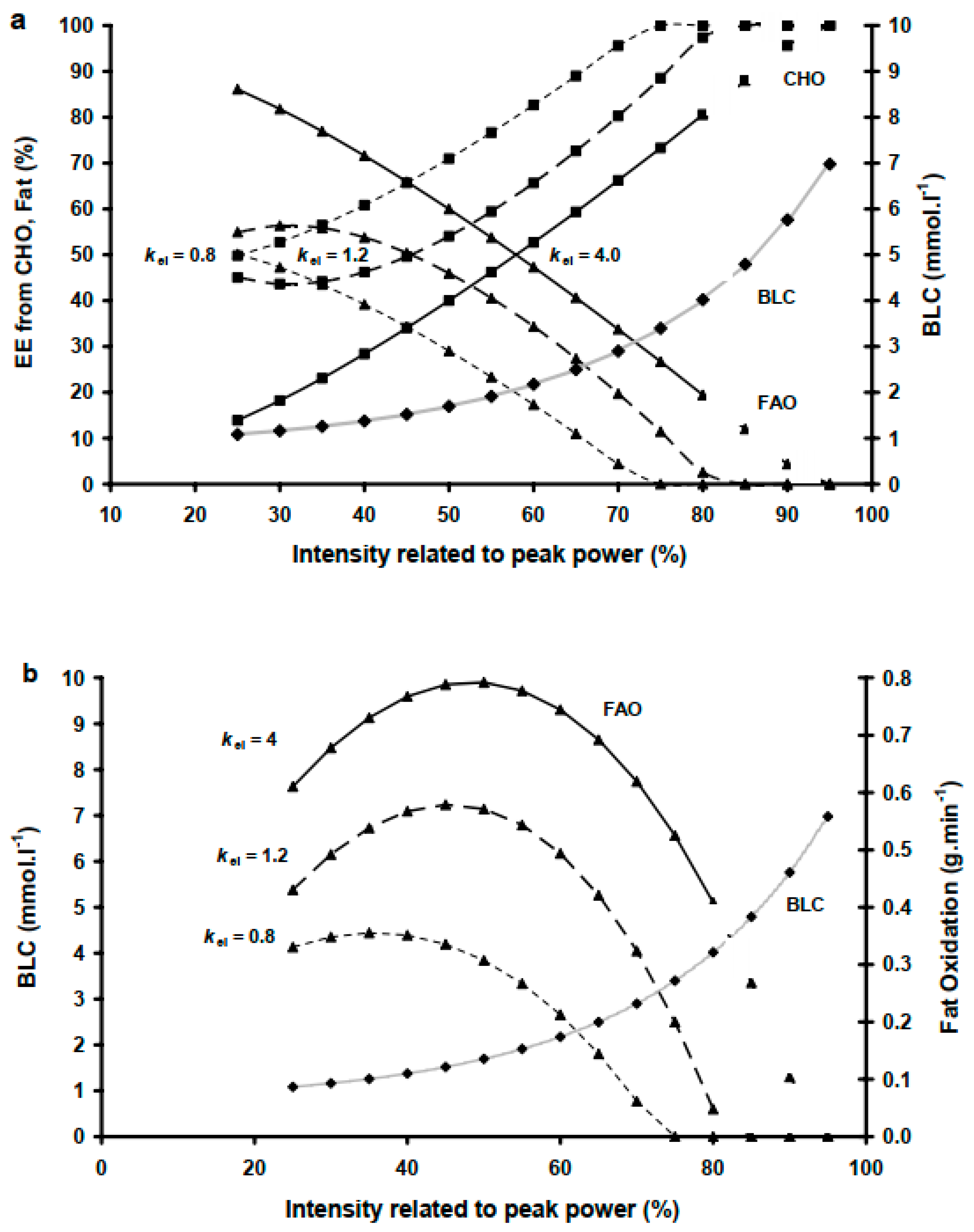Physiologia 02 00011 g003