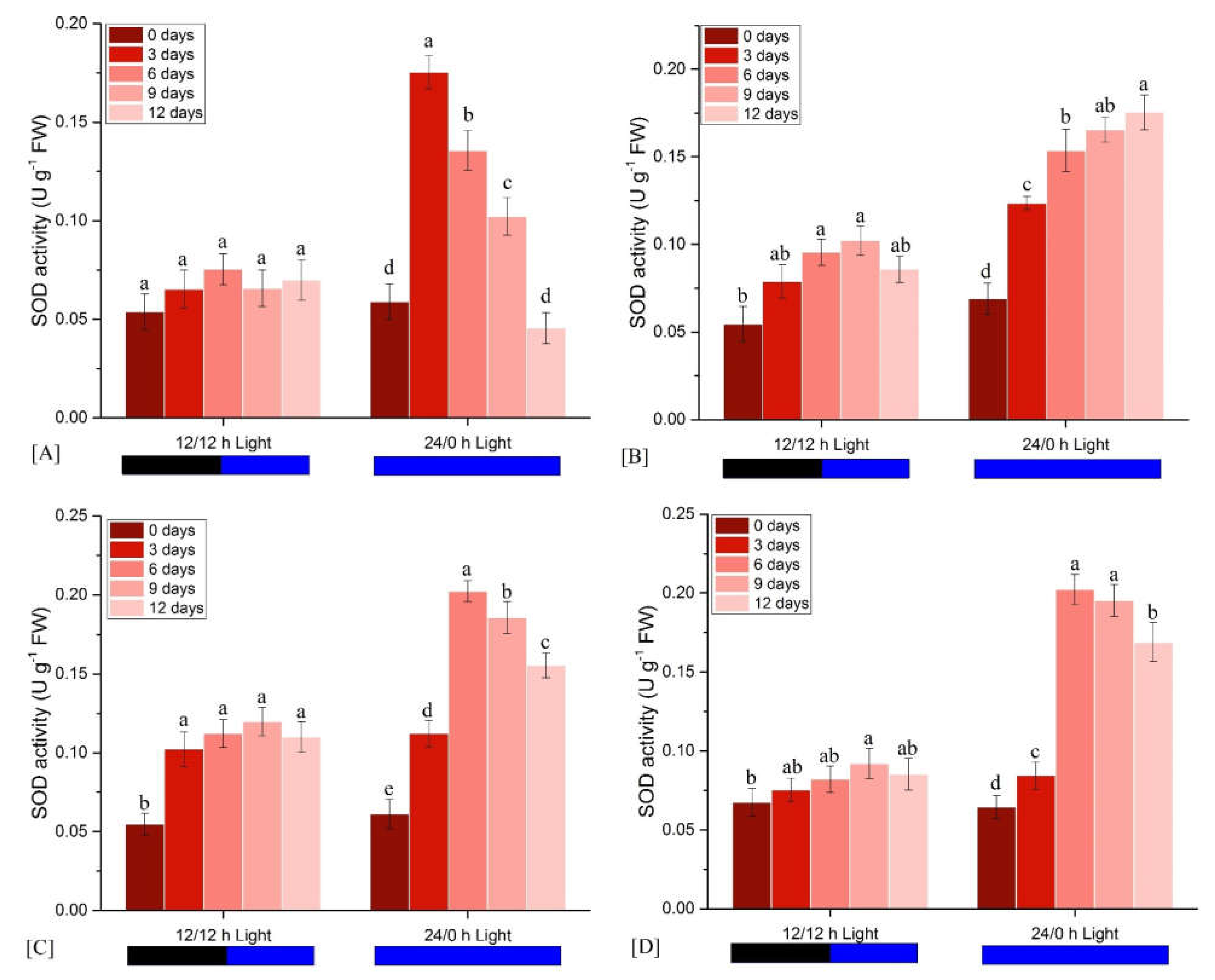 Physiologia 02 00012 g003 Physiologia 02 00012 g003