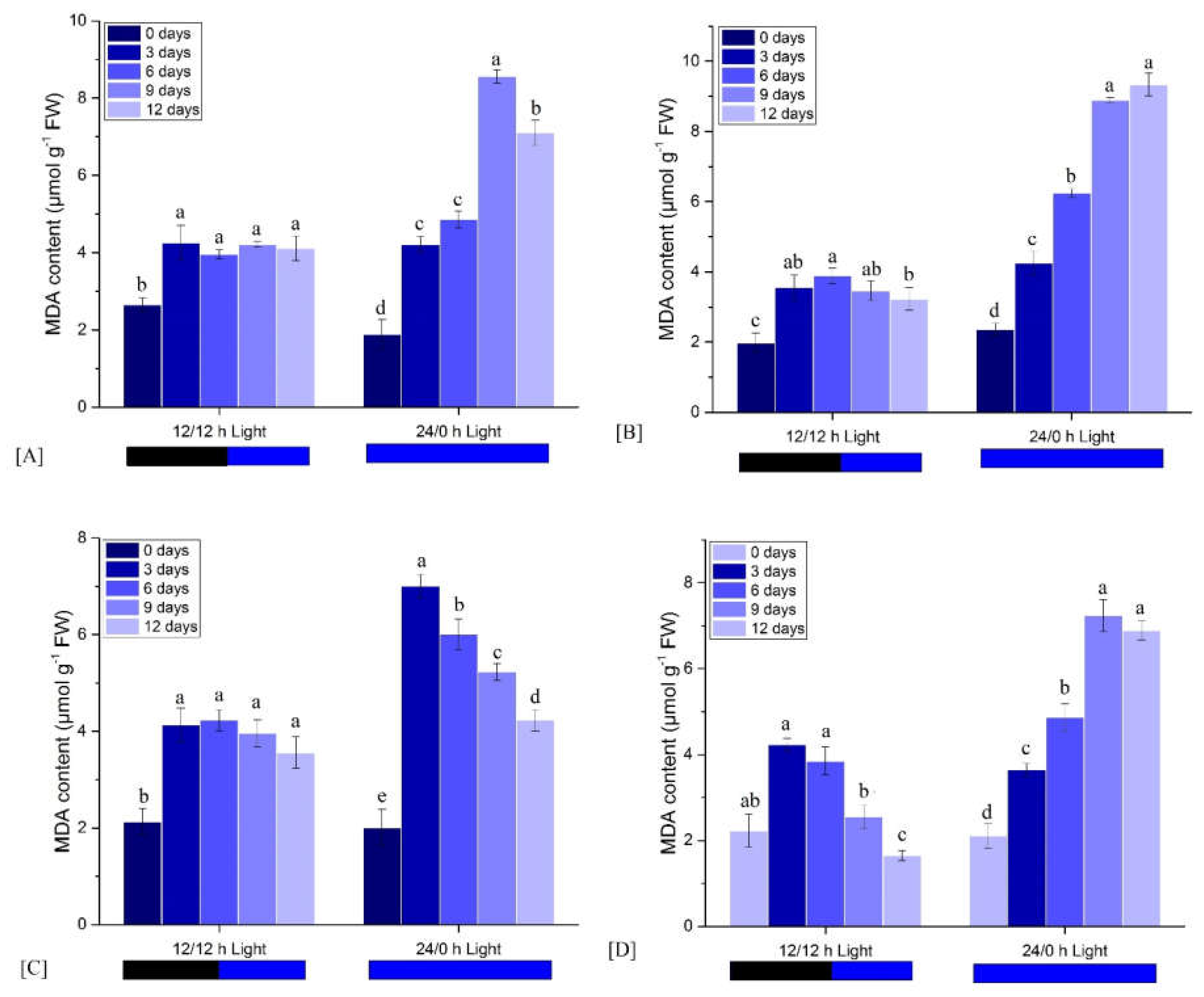 Physiologia 02 00012 g006 Physiologia 02 00012 g006