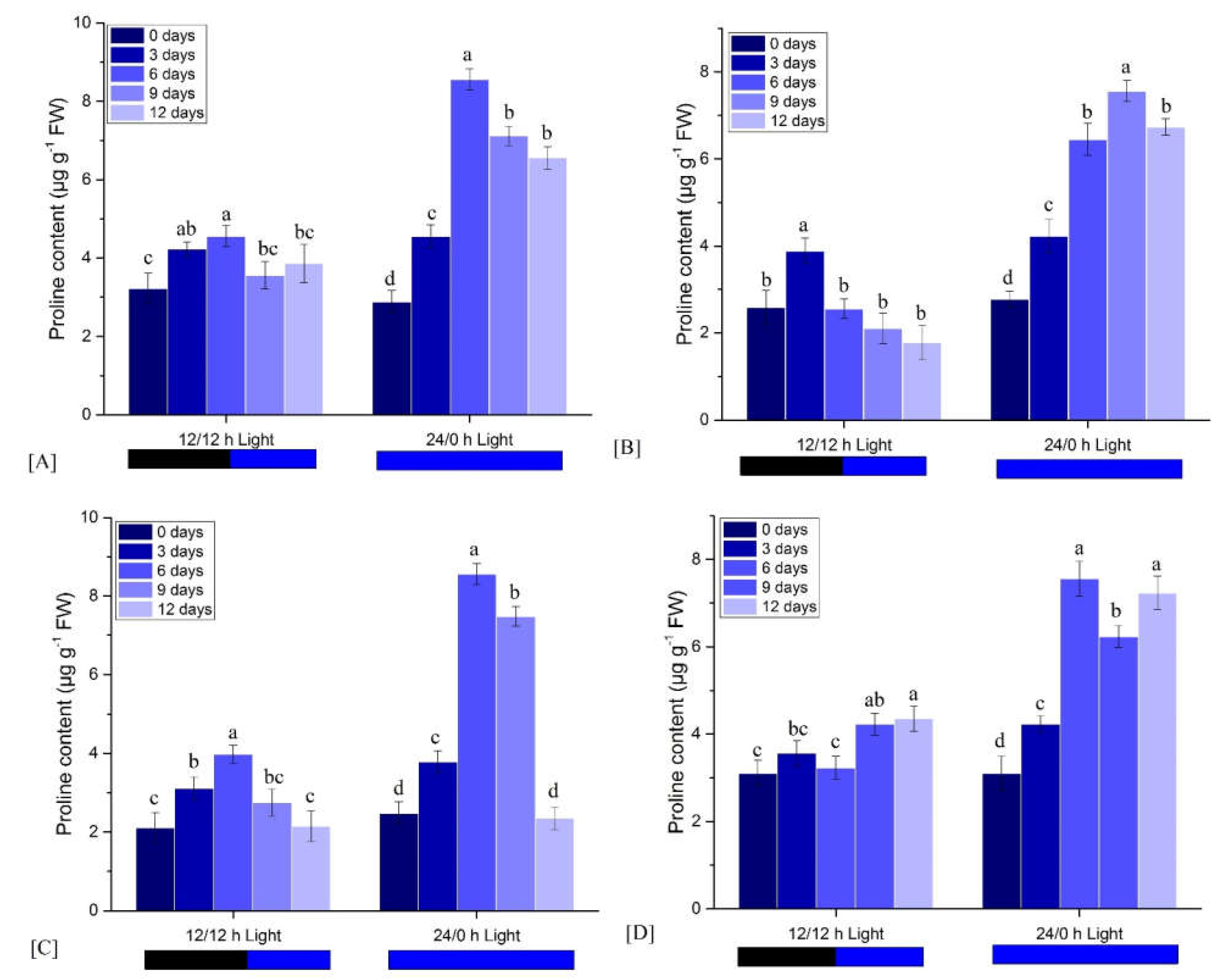 Physiologia 02 00012 g007 Physiologia 02 00012 g007