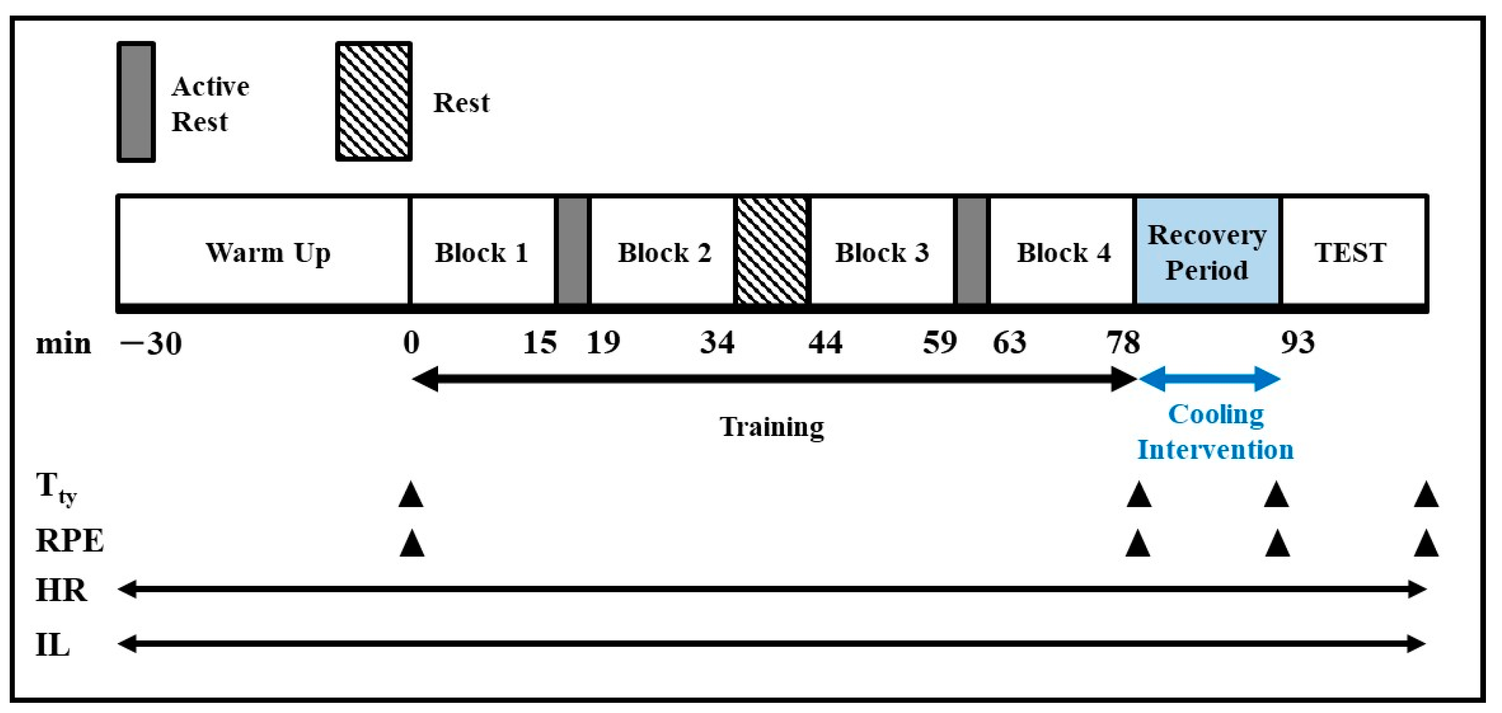 Physiologia 02 00013 g001