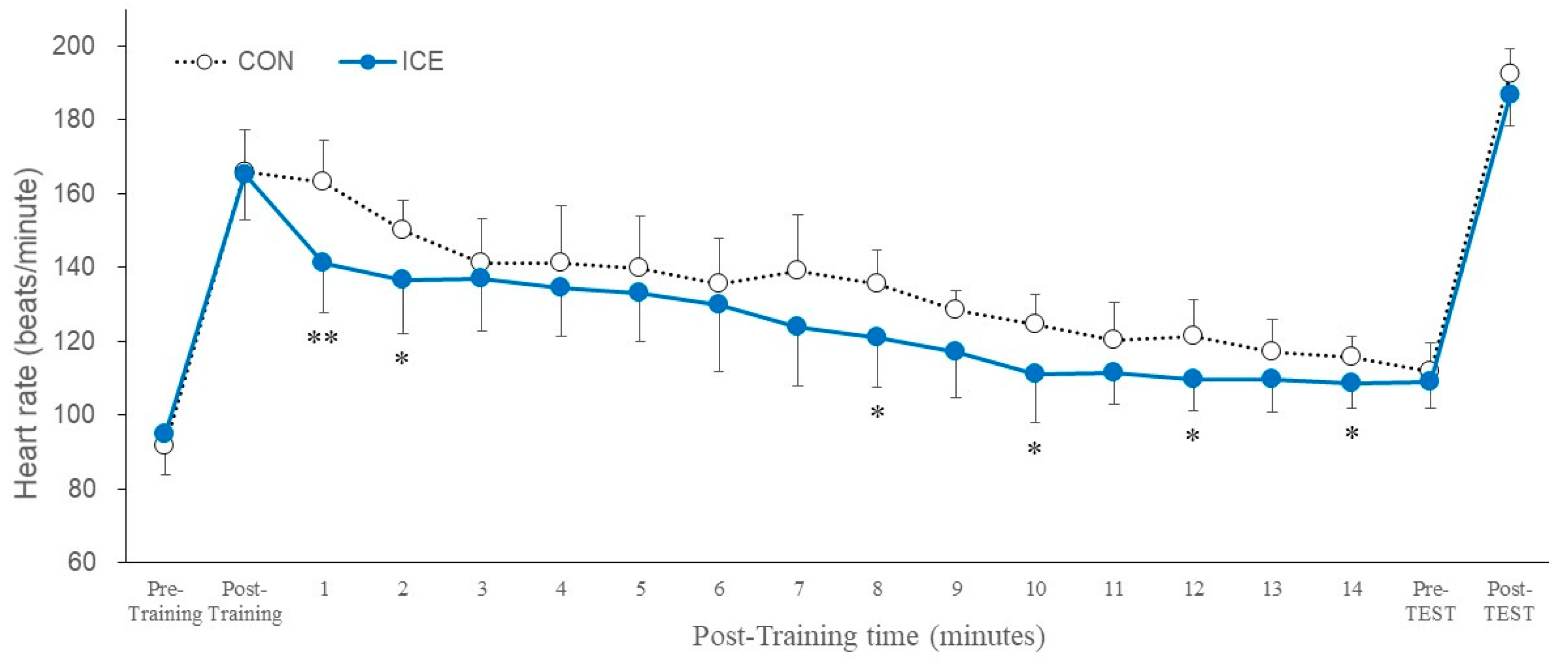 Physiologia 02 00013 g004