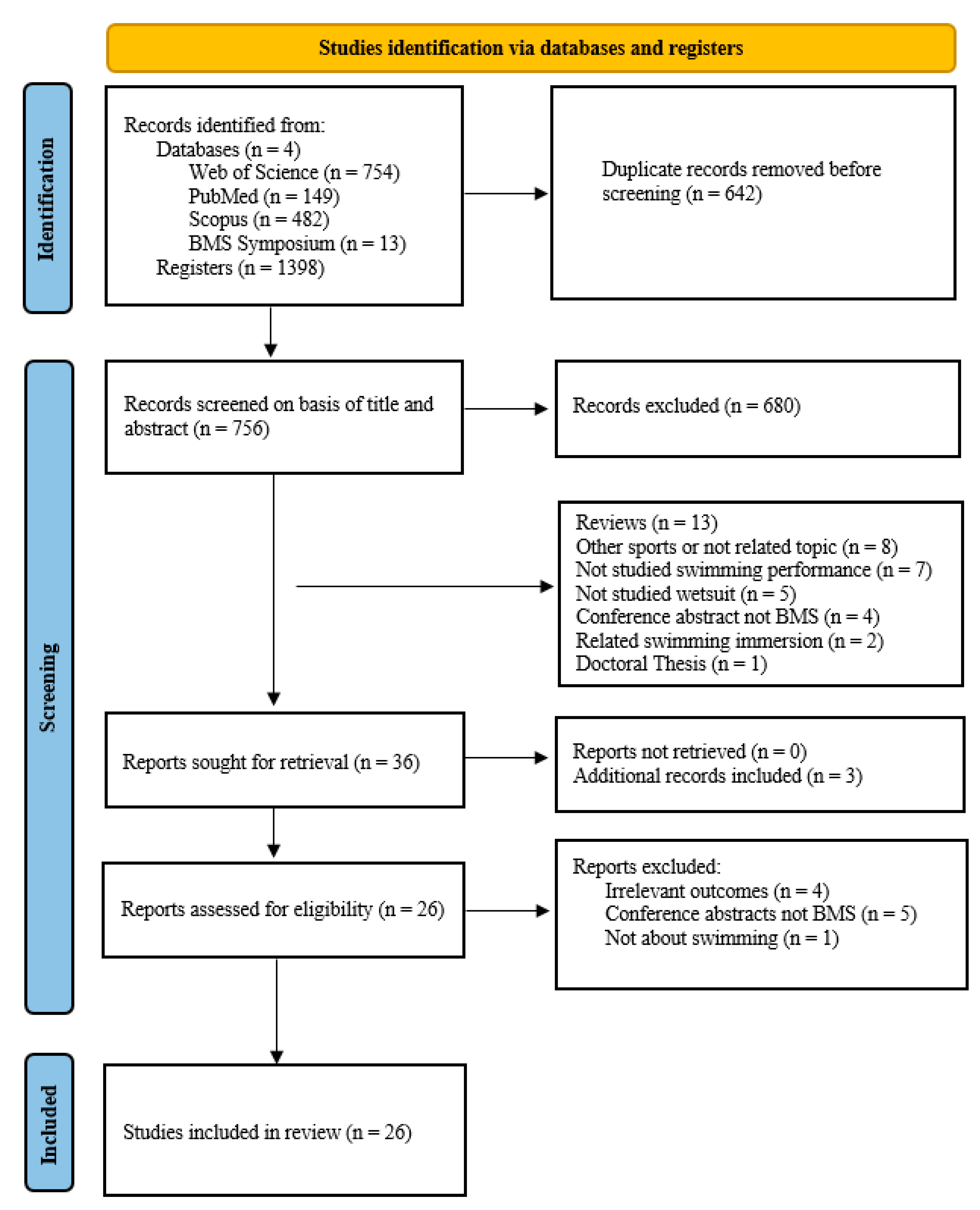 Physiologia 02 00016 g001 Physiologia 02 00016 g001