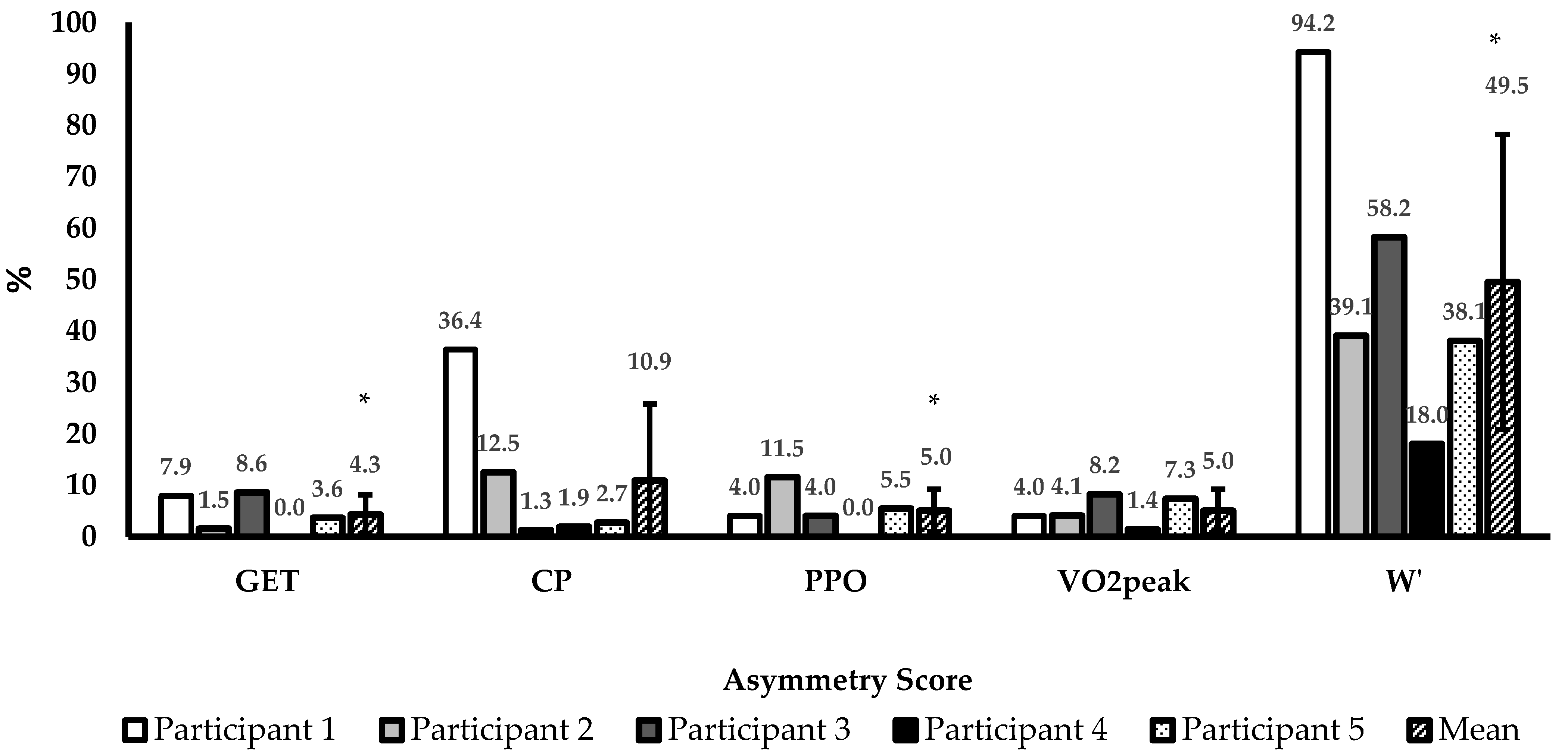 Physiologia 03 00001 g001