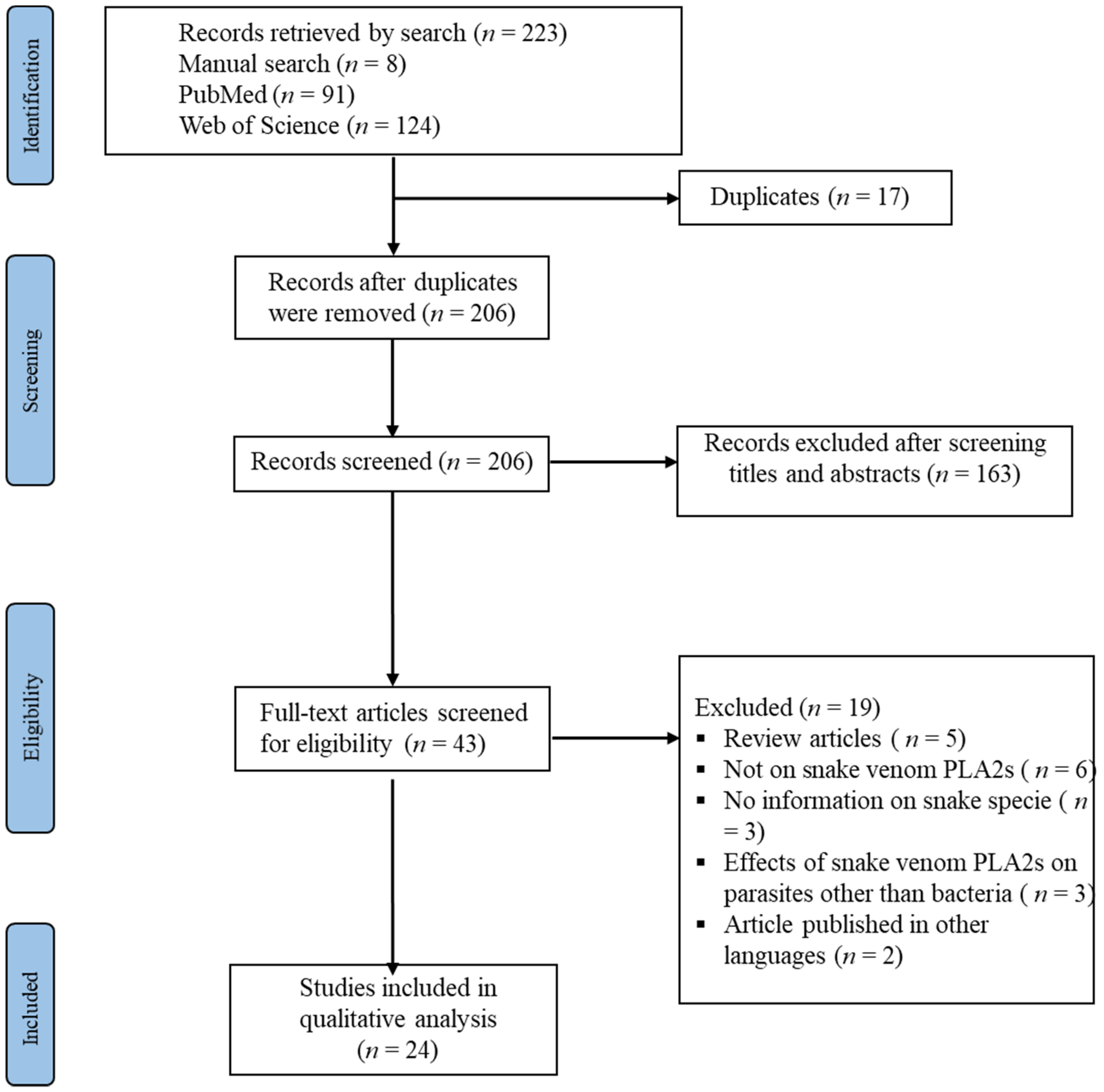 Physiologia 03 00003 g001