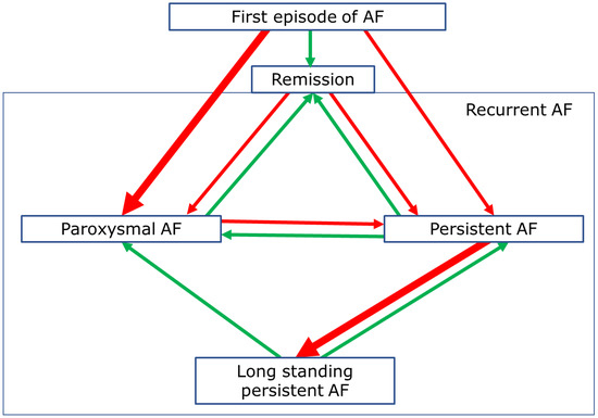 DR‐FLASH Score Is Useful for Identifying Patients With Persistent Atrial  Fibrillation Who Require Extensive Catheter Ablation Procedures