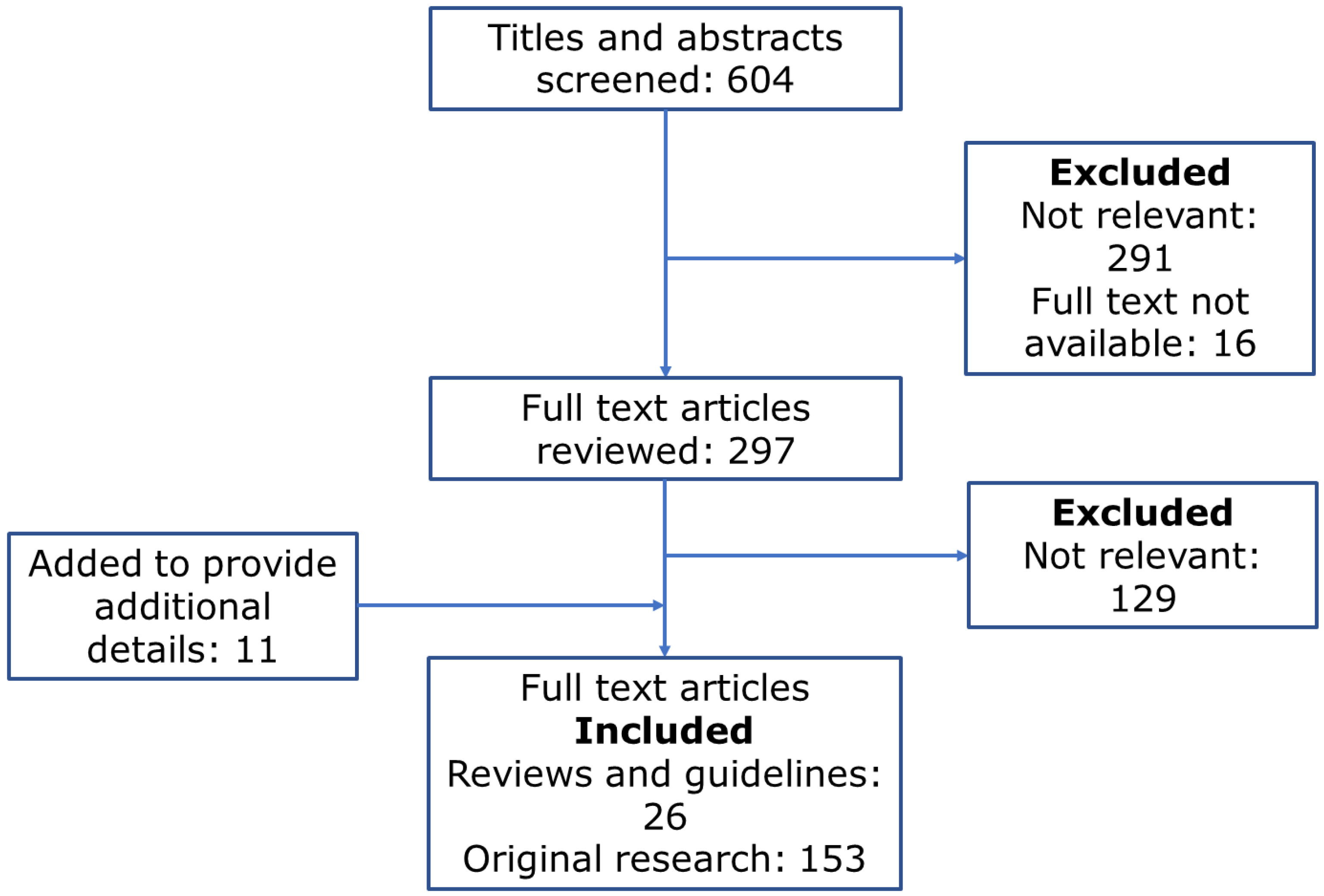 Physiologia, Free Full-Text