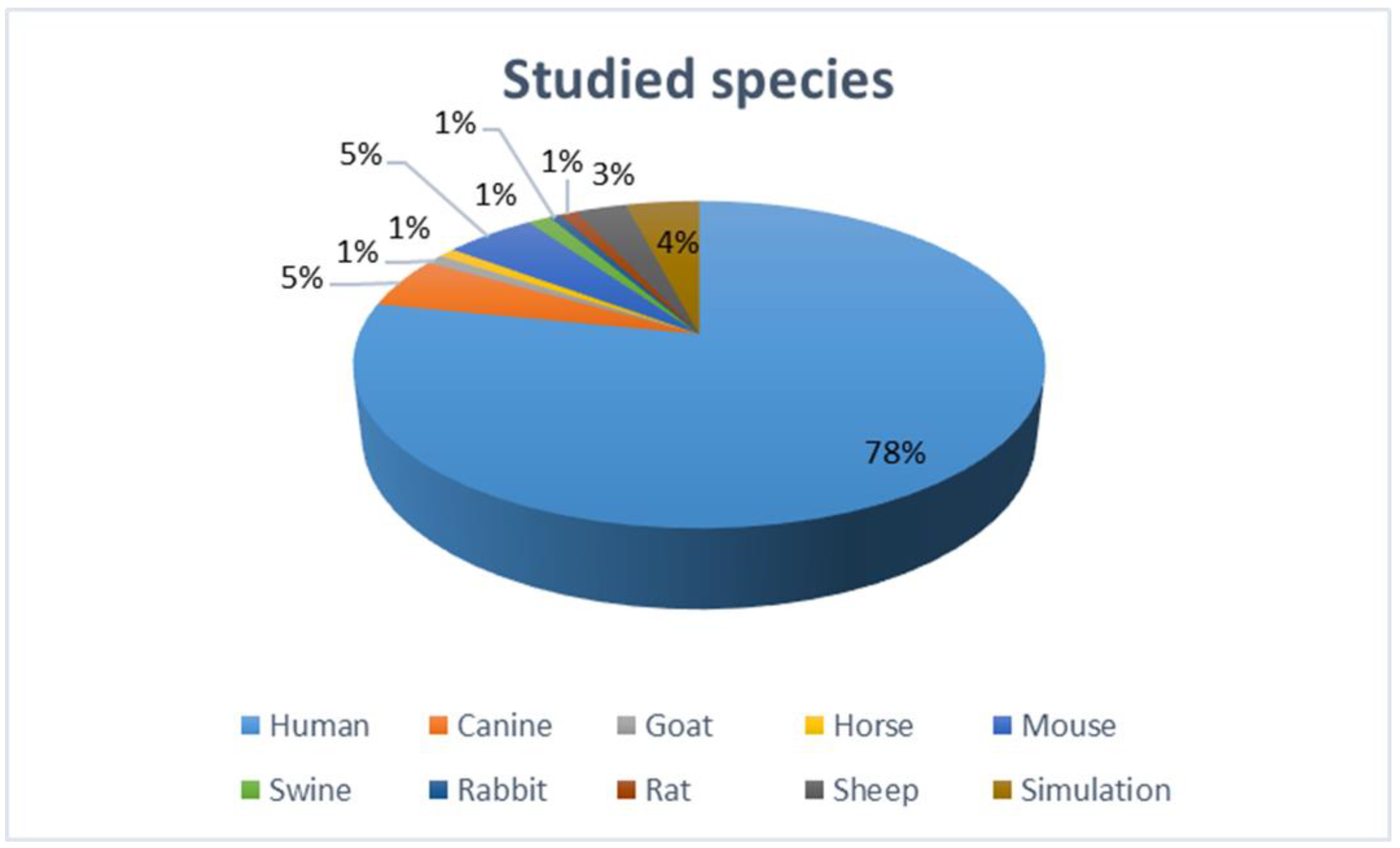 Physiologia 03 00004 g003 Physiologia 03 00004 g003