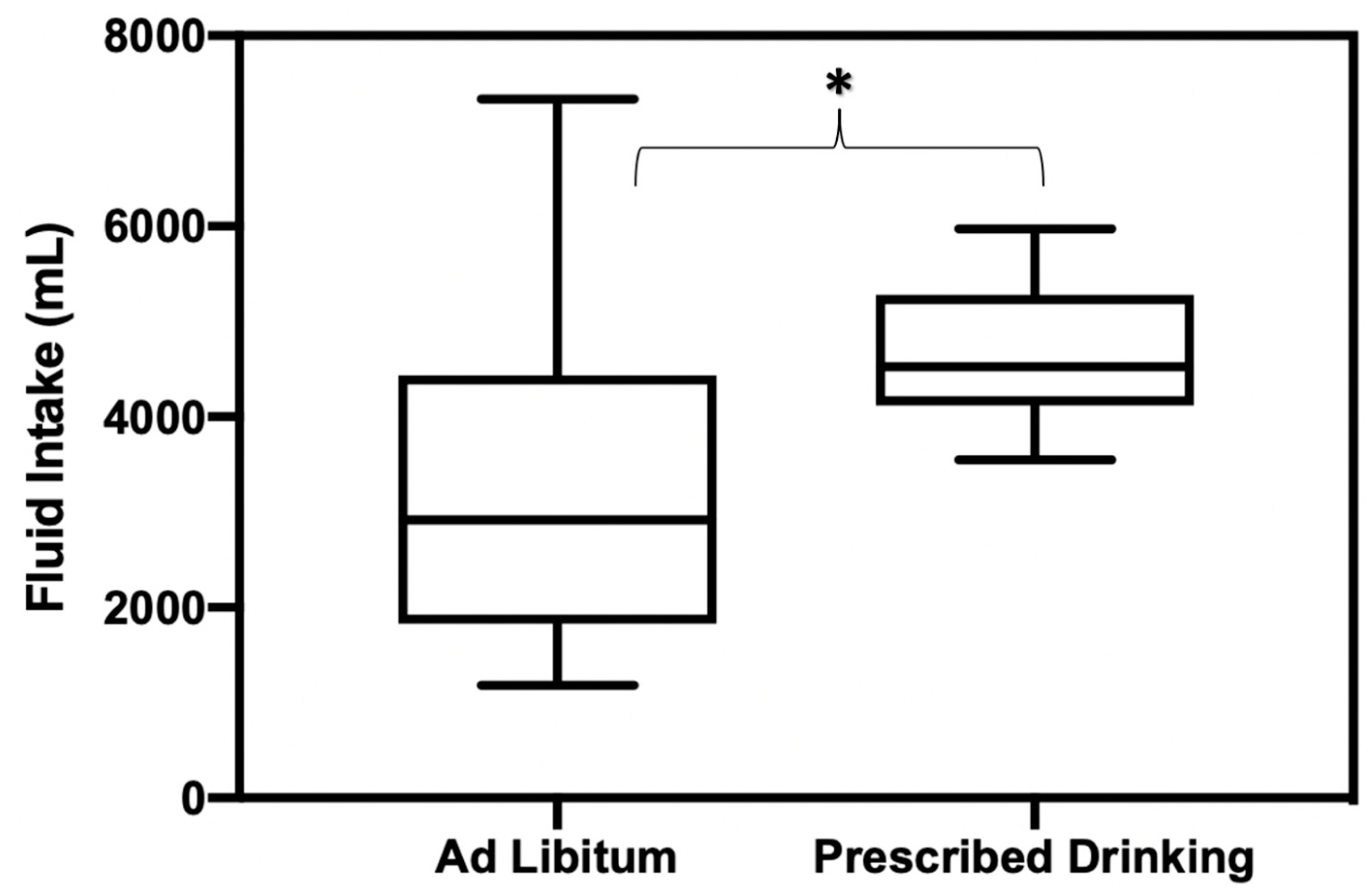 Physiologia 03 00008 g003 Physiologia 03 00008 g003