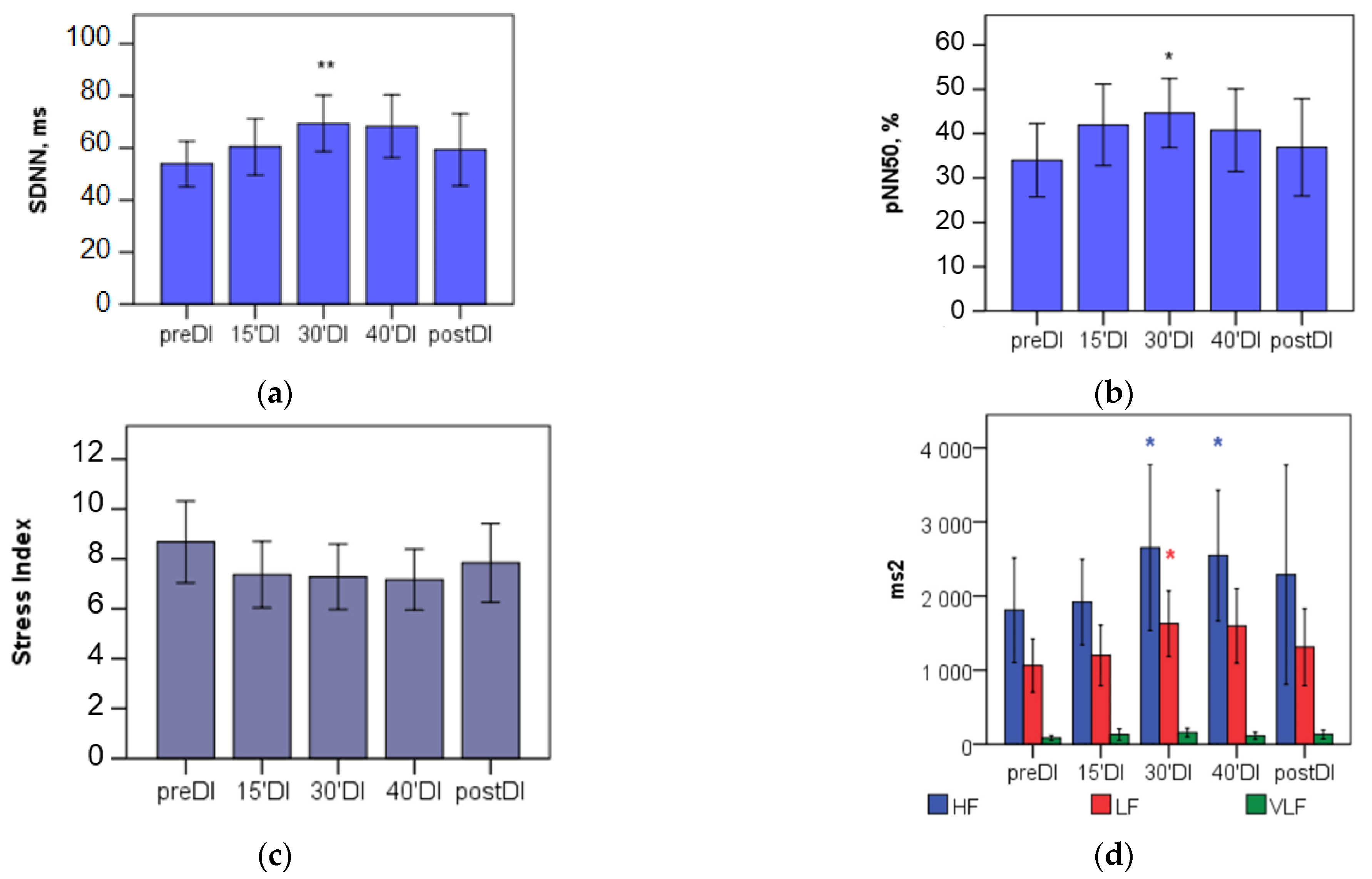 Physiologia 03 00010 g002 Physiologia 03 00010 g002