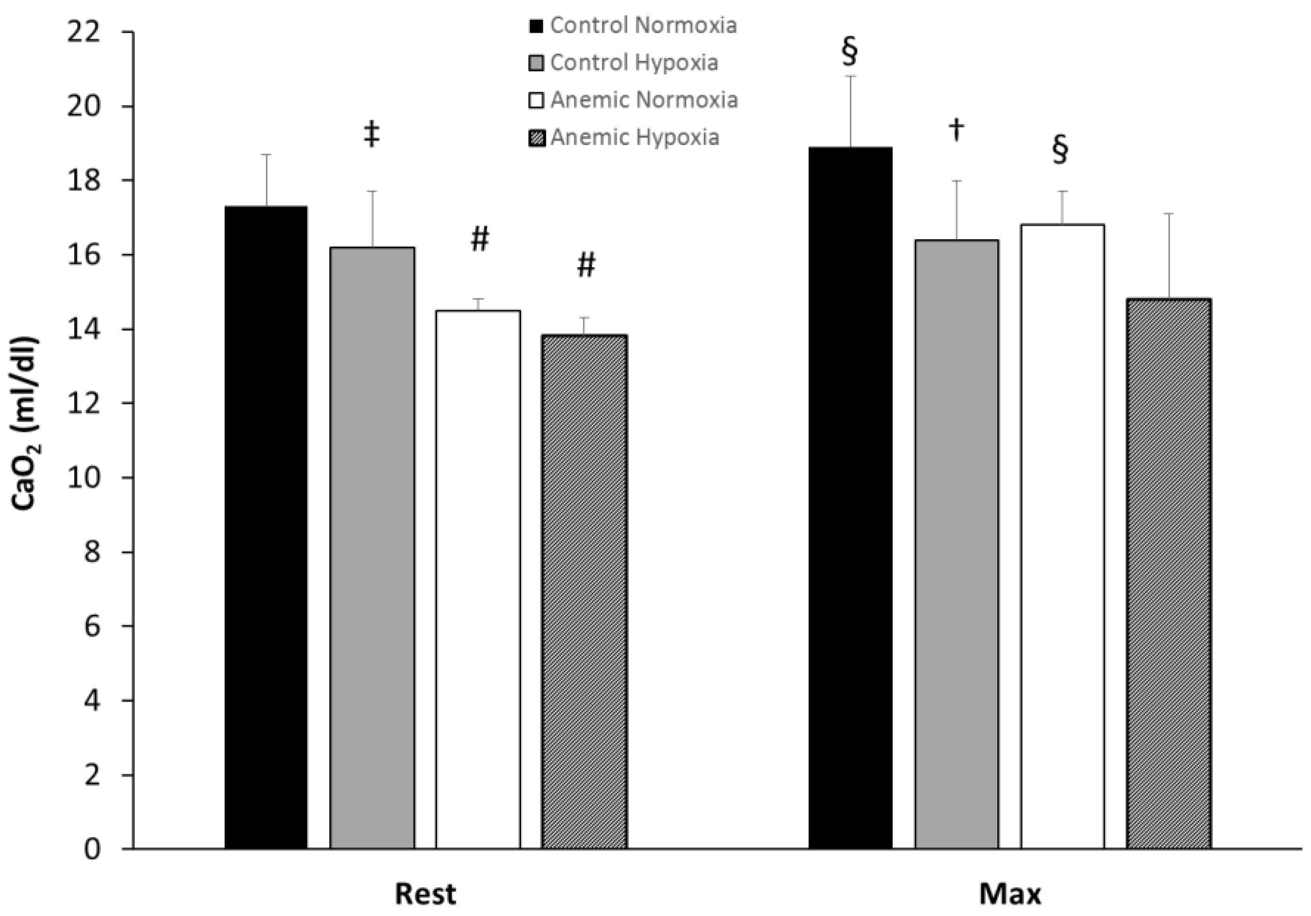 Physiologia 03 00017 g001