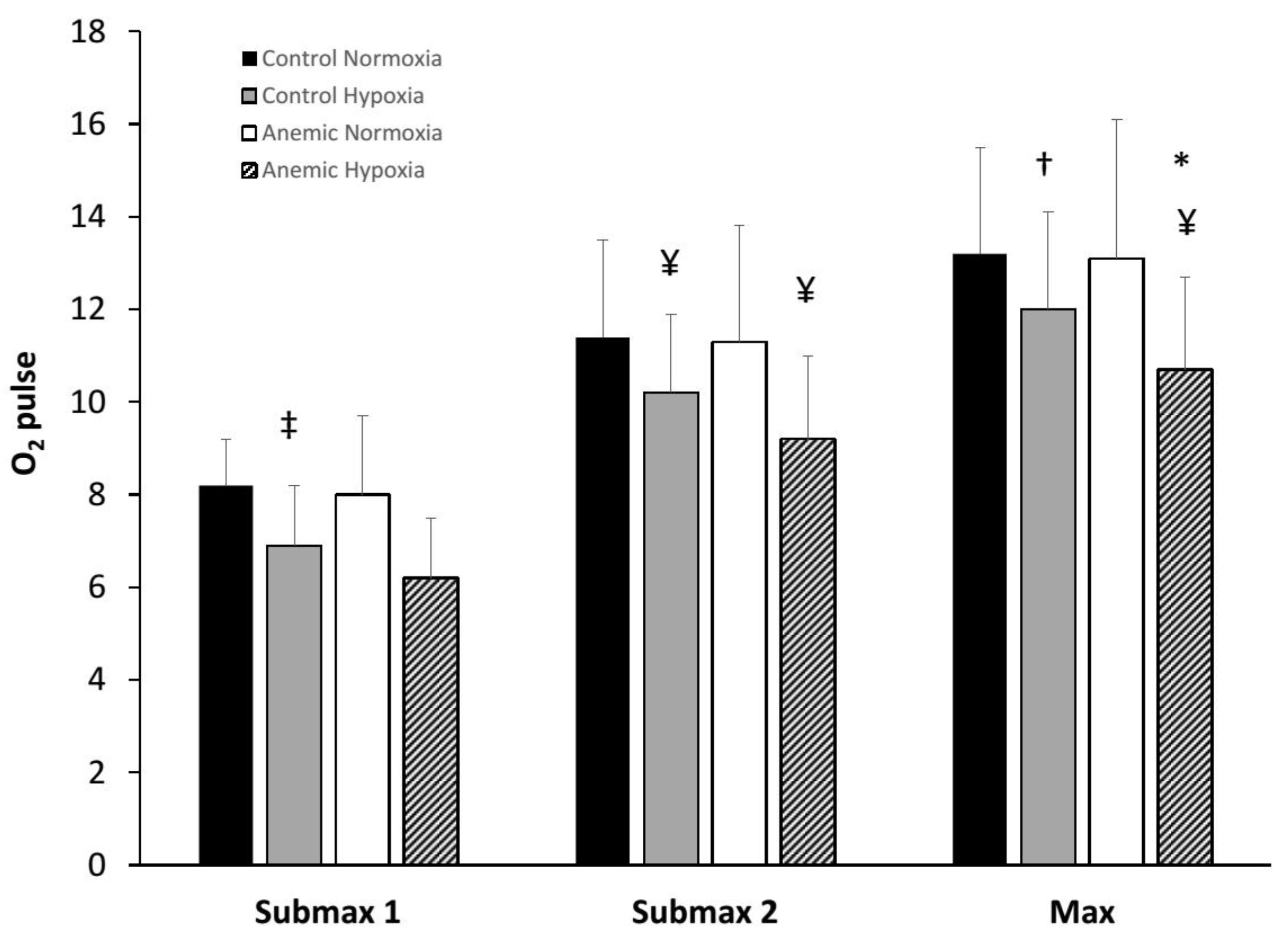 Physiologia 03 00017 g003