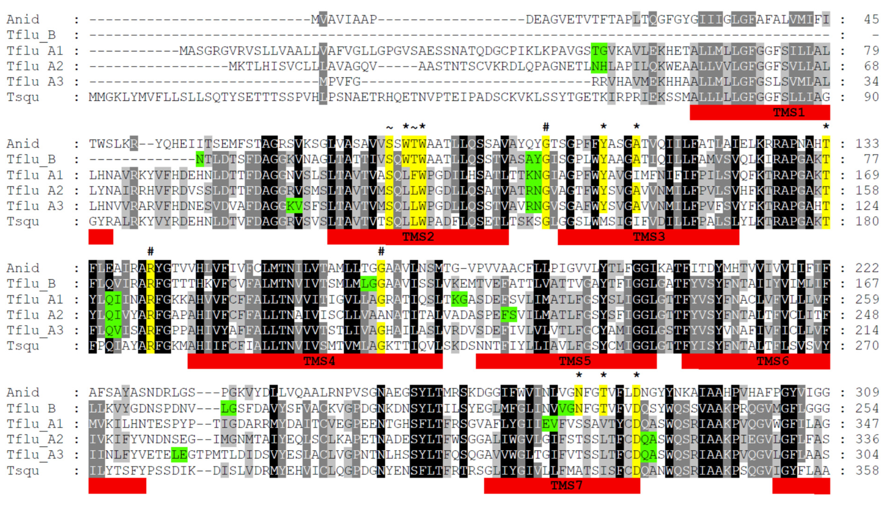 Physiologia 03 00020 g001a