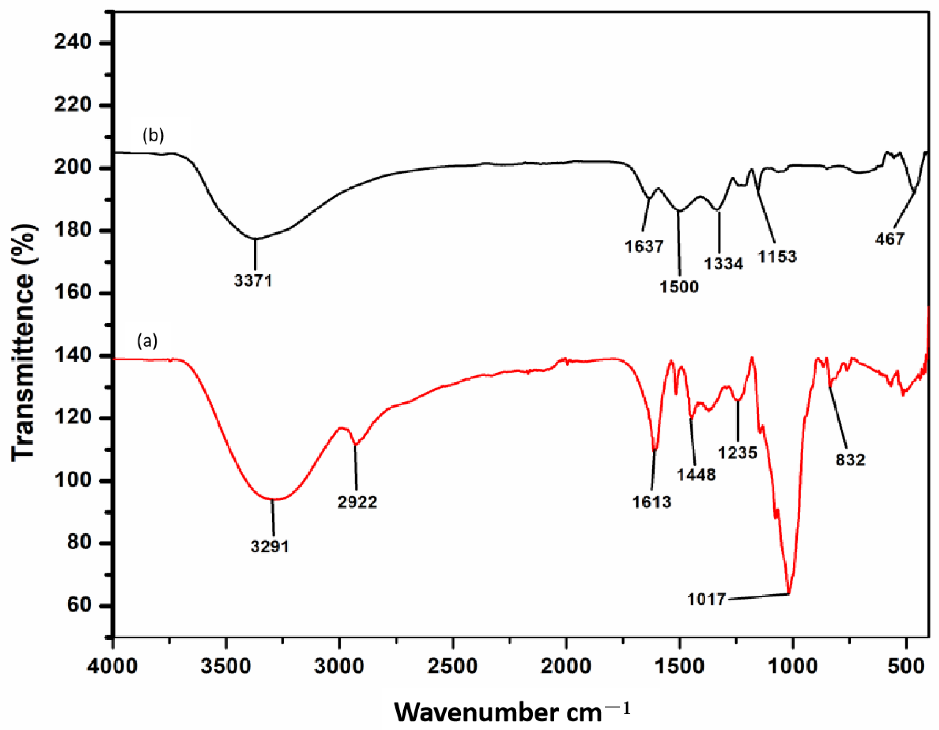 Physiologia 03 00023 g003 Physiologia 03 00023 g003