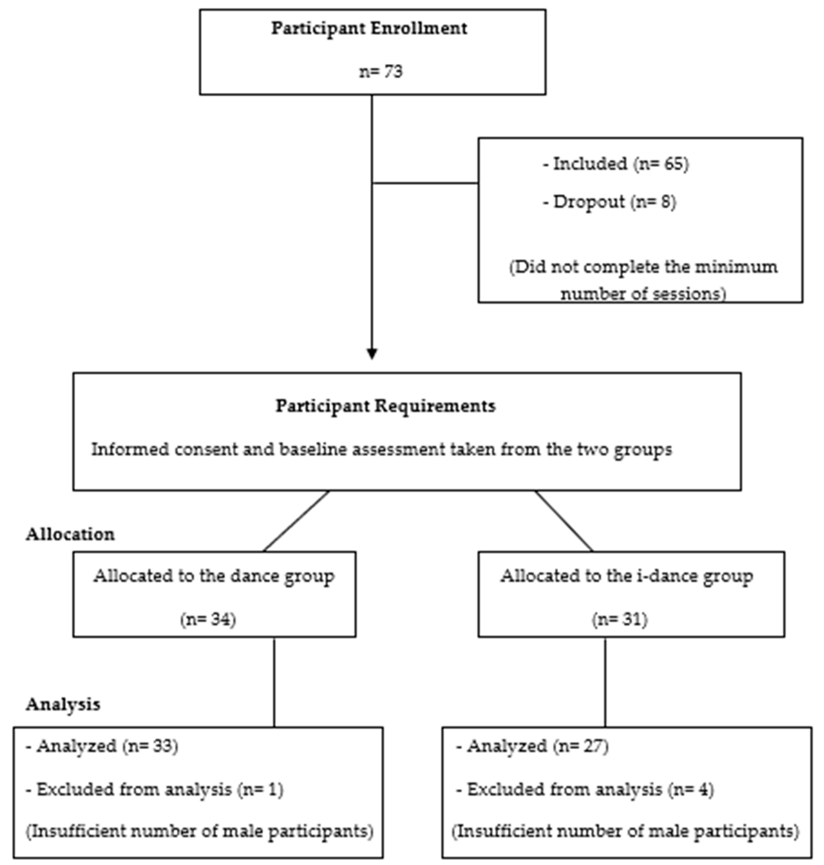 Physiologia 03 00026 g001 Physiologia 03 00026 g001