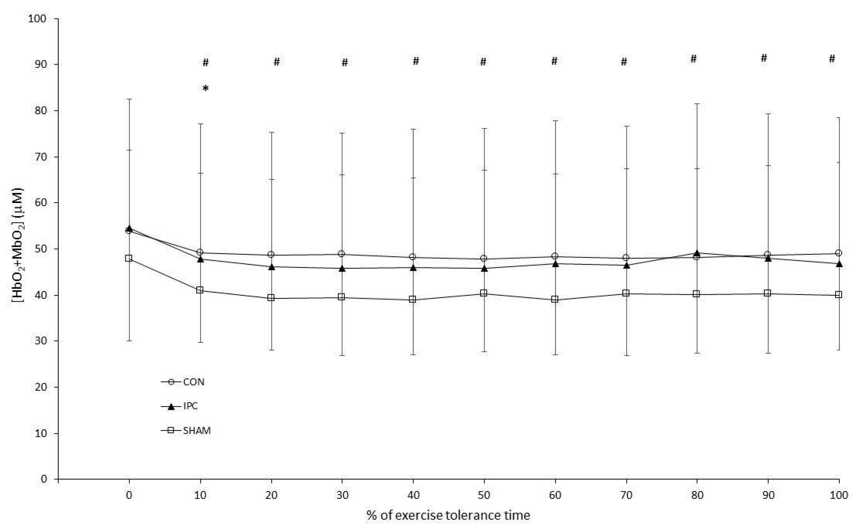 Physiologia 03 00027 g001 Physiologia 03 00027 g001