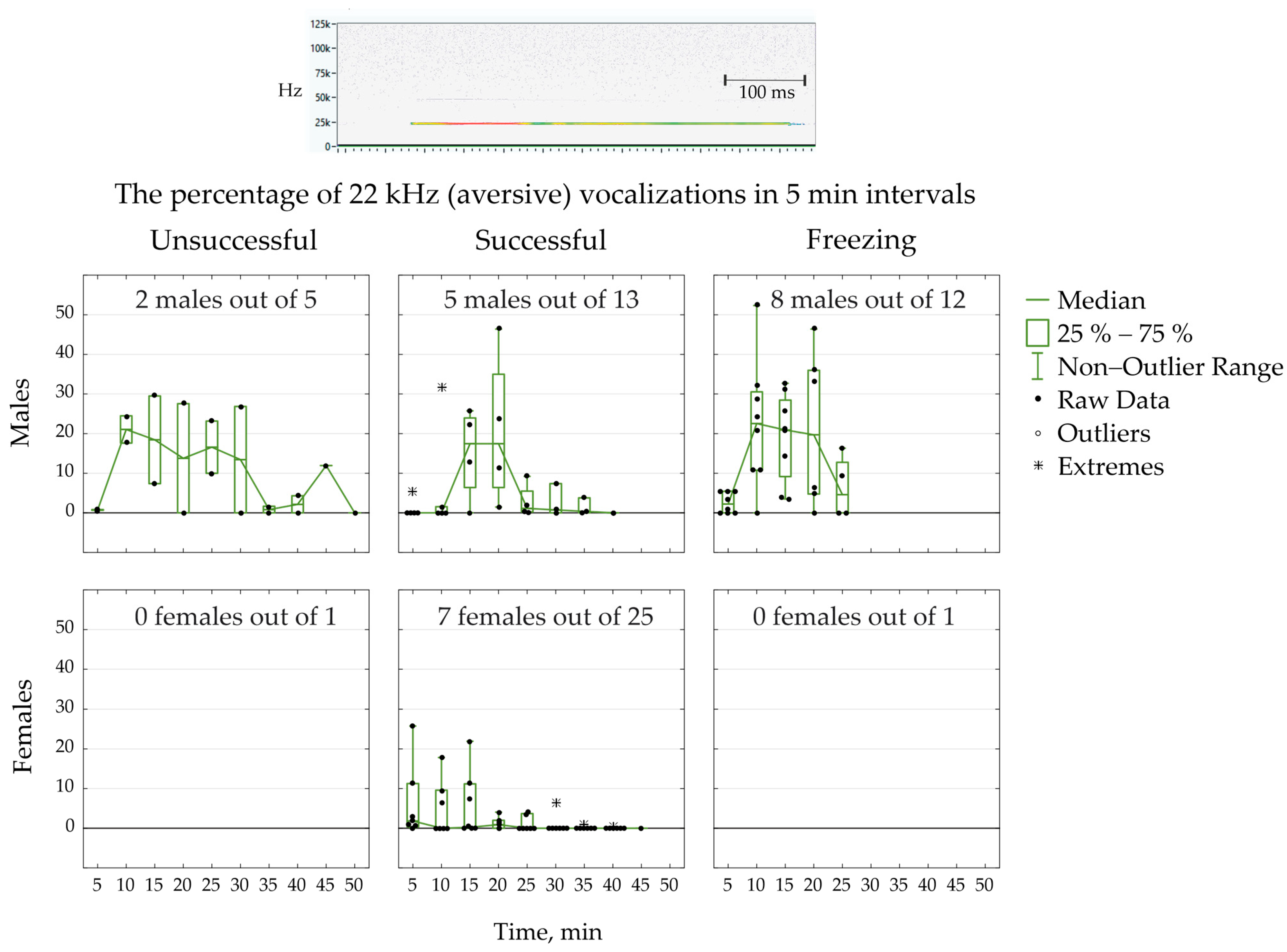 Physiologia 03 00028 g003 Physiologia 03 00028 g003