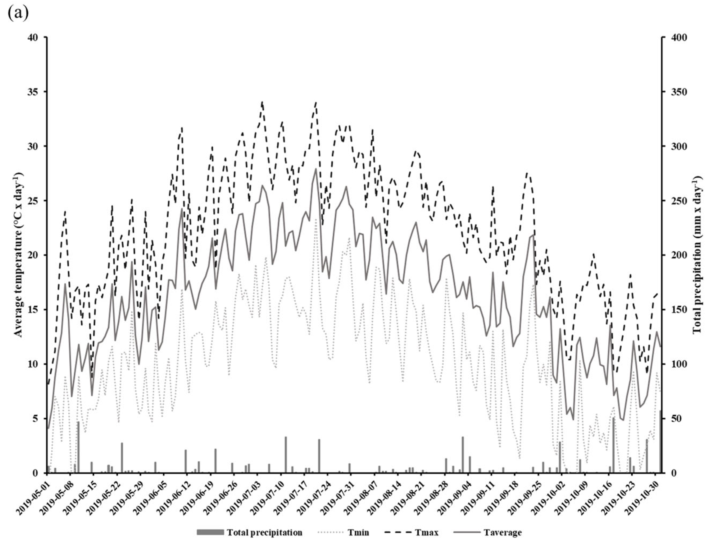 Physiologia 03 00039 g001a