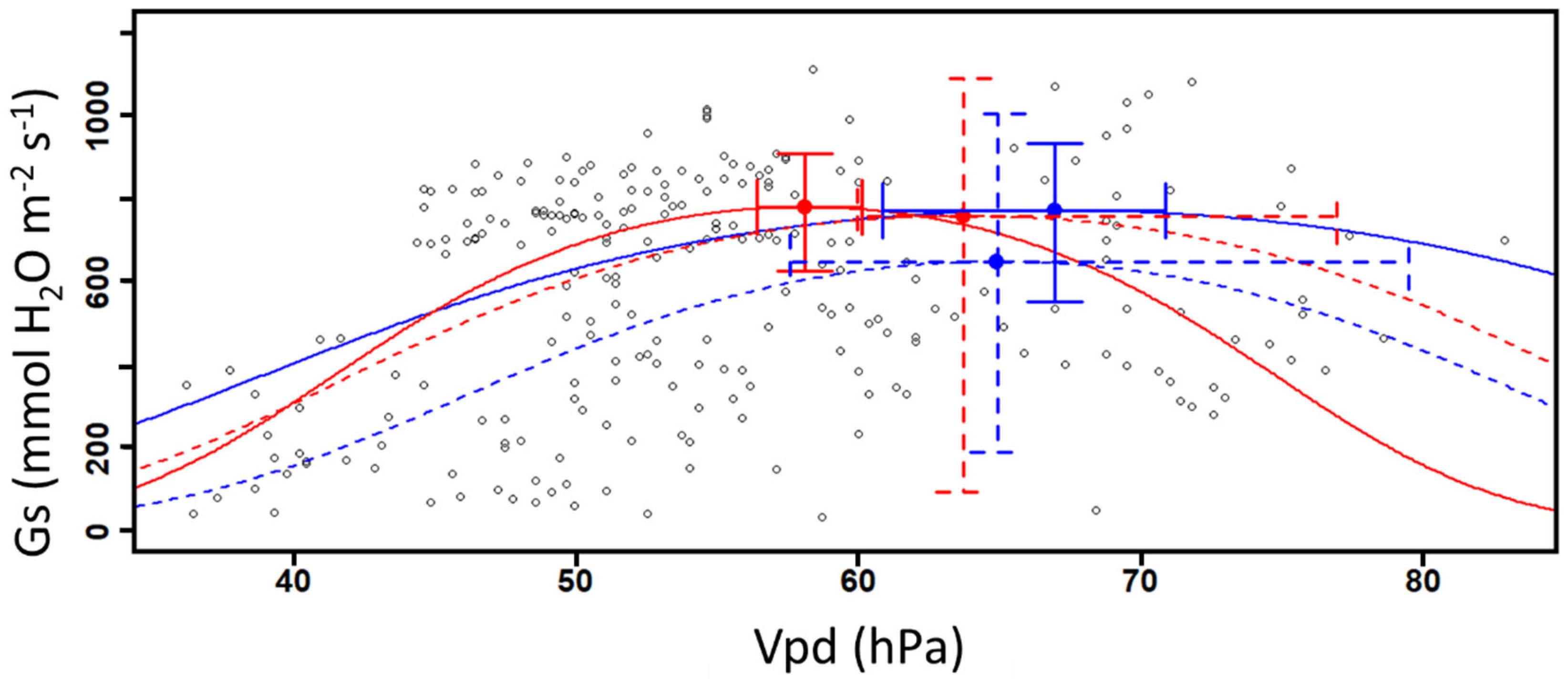 Physiologia 03 00039 g004