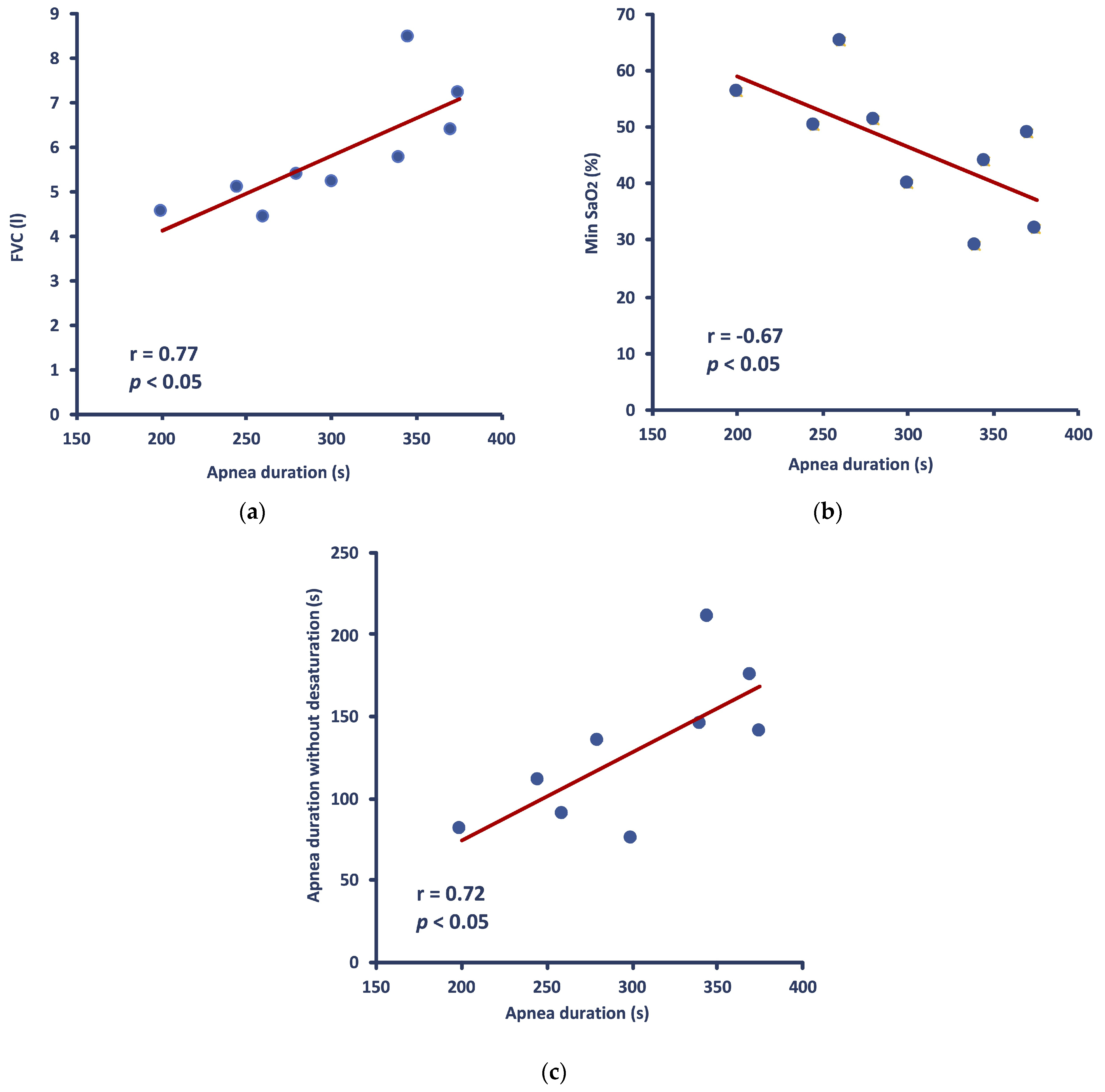 Physiologia 03 00041 g002