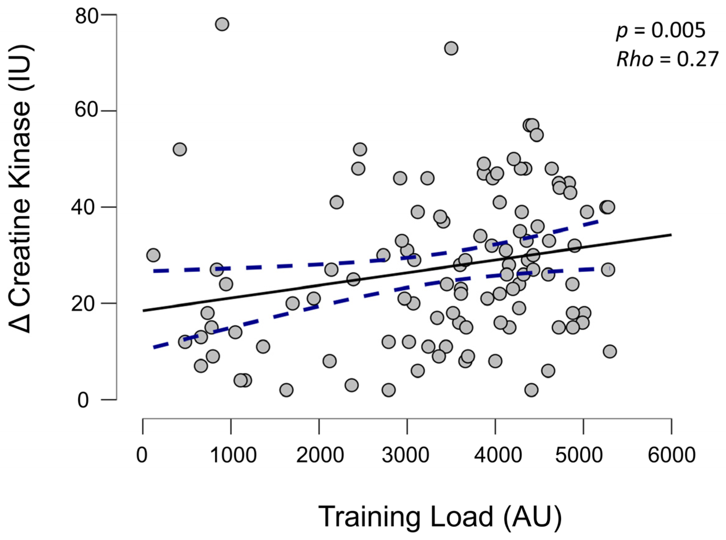 Physiologia 03 00043 g004