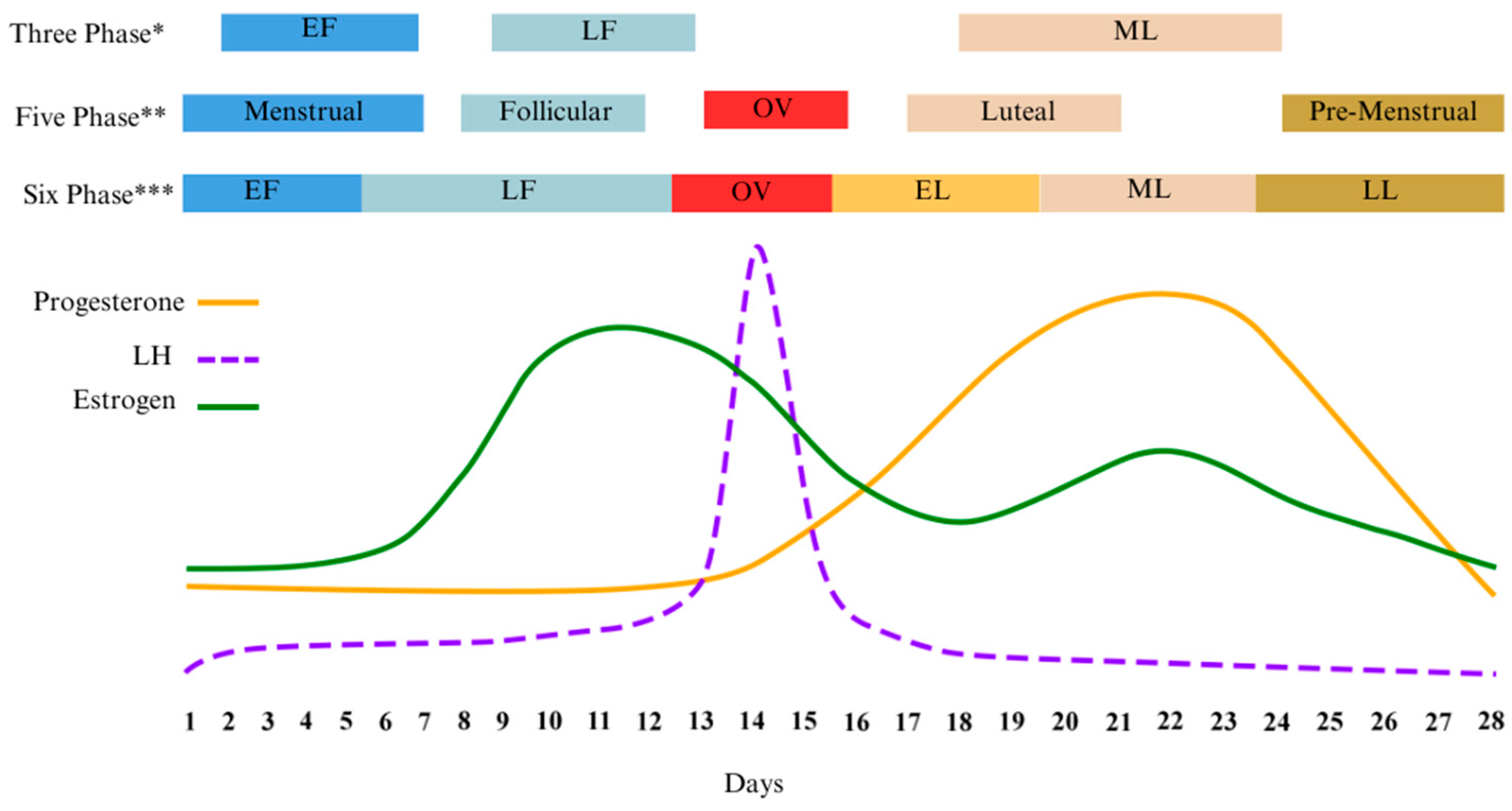 Physiologia 03 00044 g001