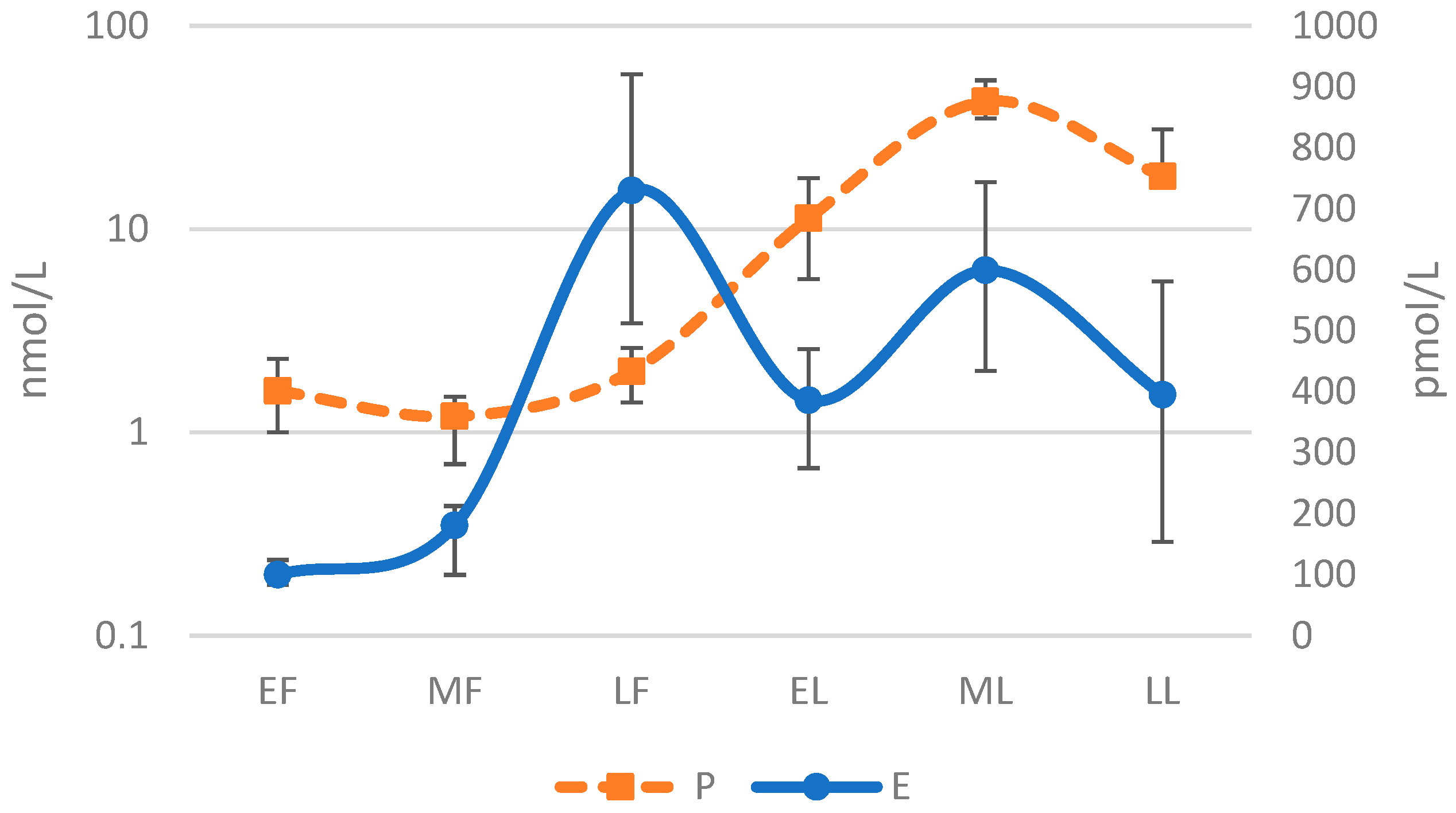 Physiologia 03 00044 g002